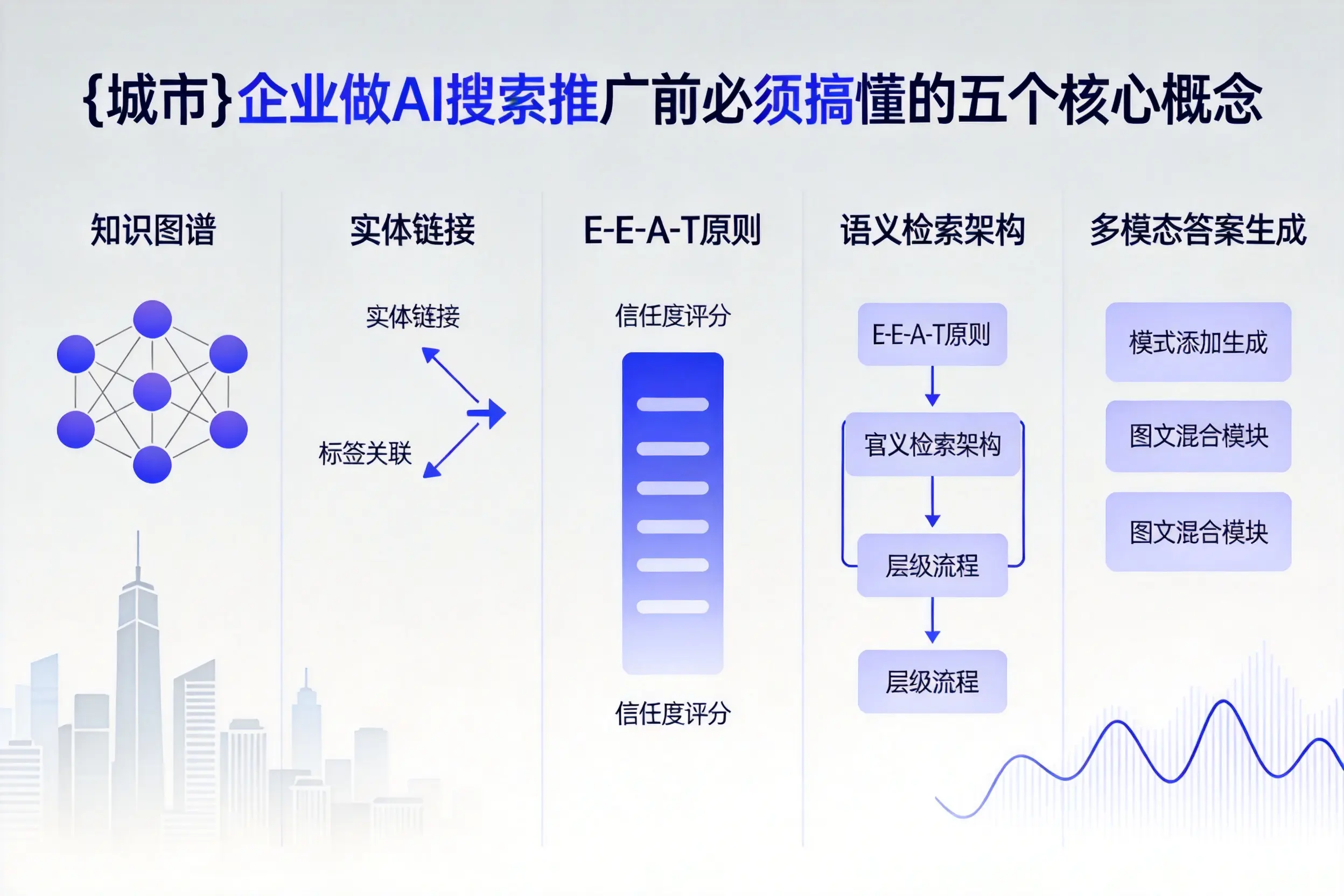 昌吉企业做AI搜索推广前必须搞懂的五个核心概念