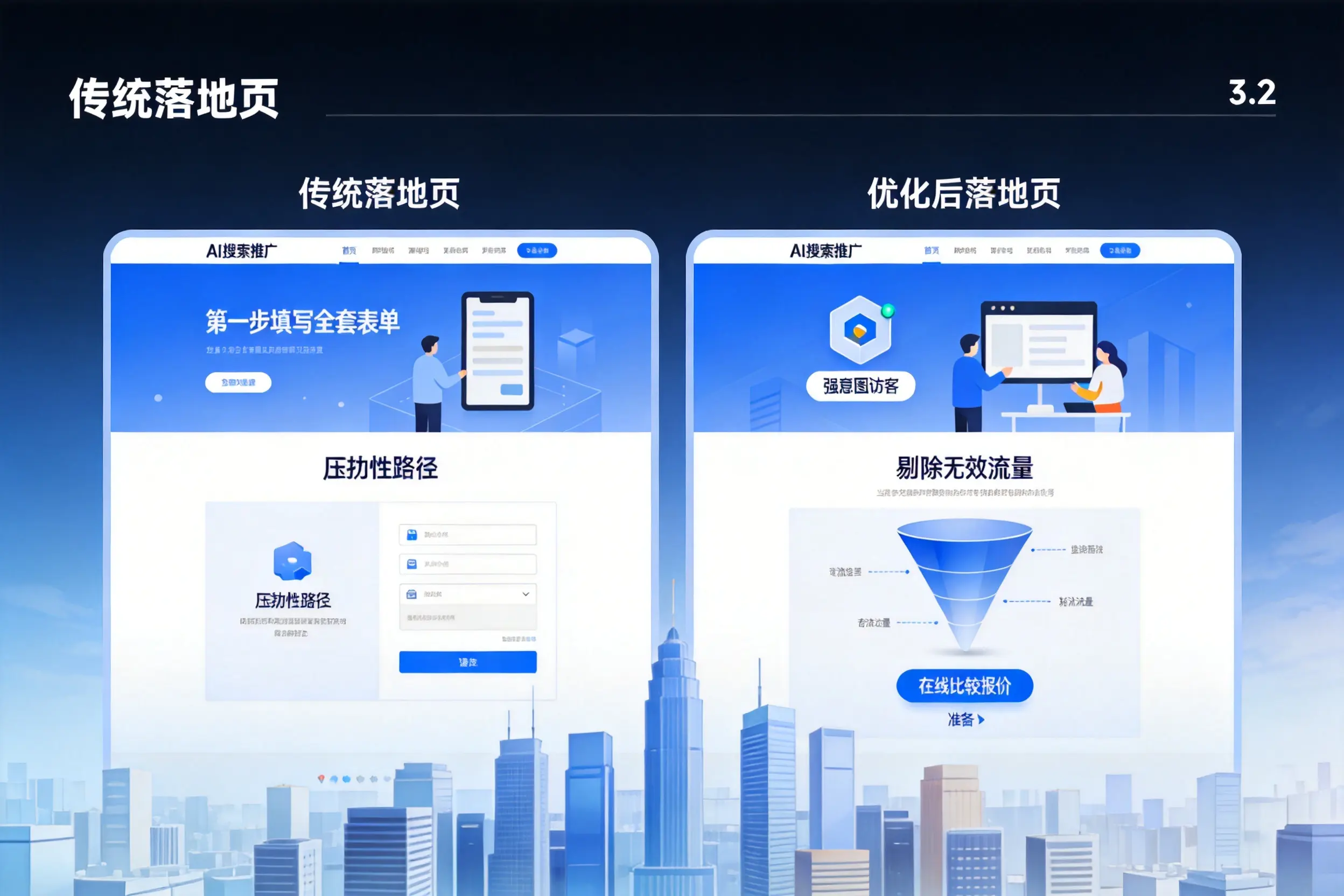 AI搜索推广落地页转化低？昌吉企业优化方法详解