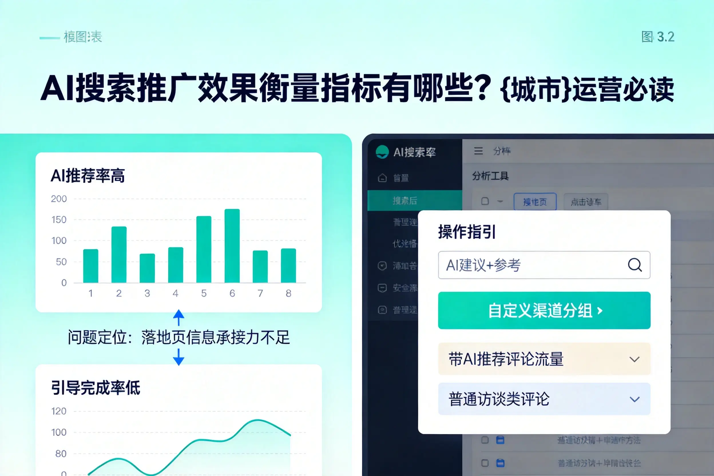 AI搜索推广效果衡量指标有哪些？昌吉运营必读