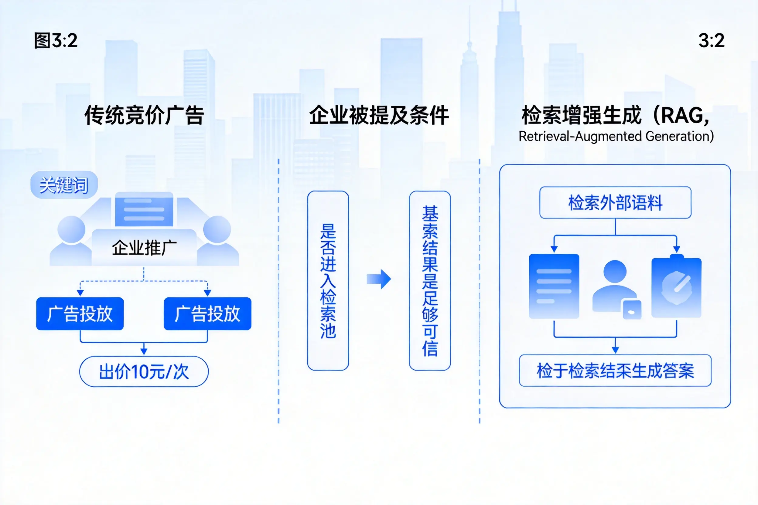 昌吉企业AI搜索推广能否替代传统竞价广告投放