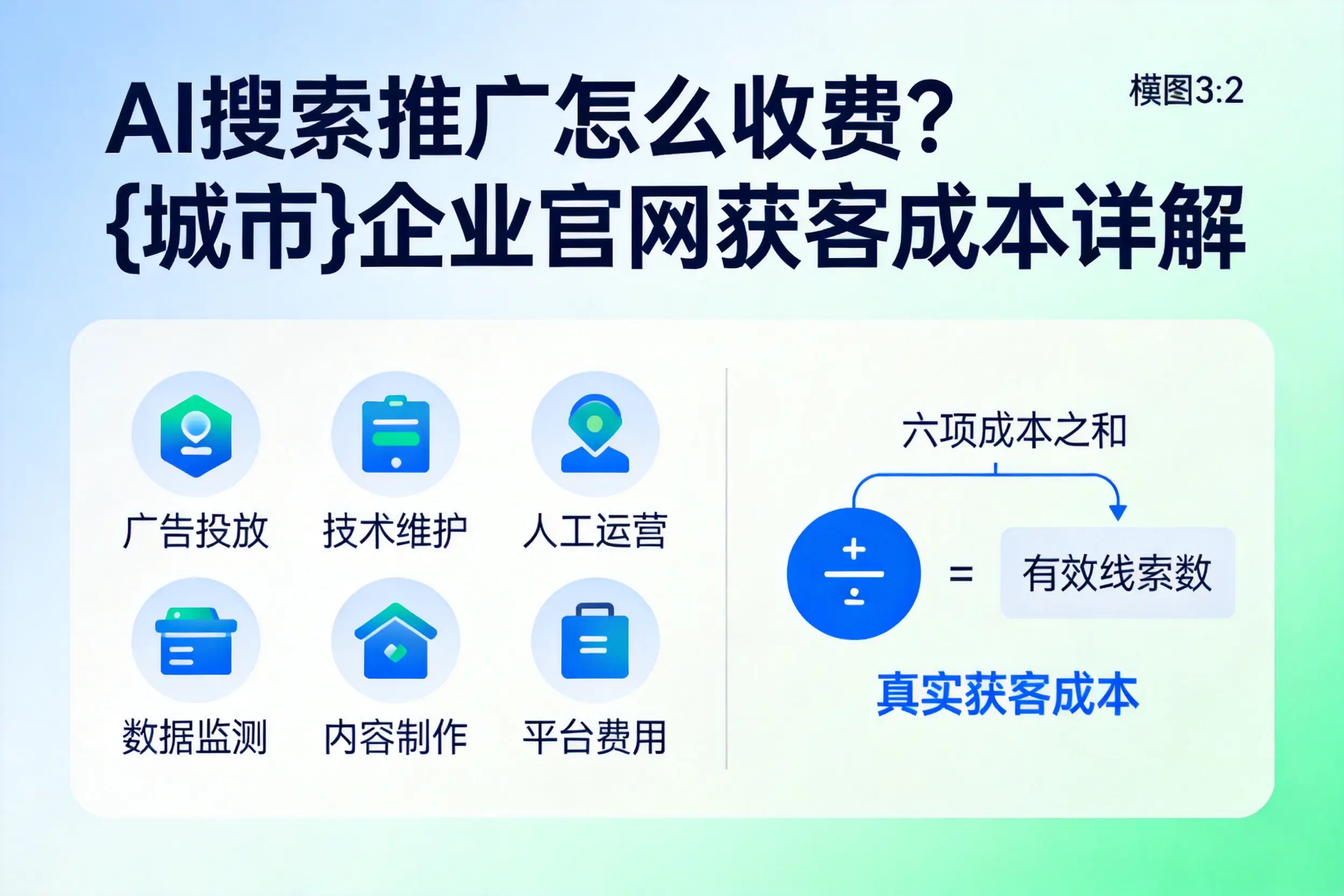 AI搜索推广怎么收费?昌吉企业官网获客成本详解