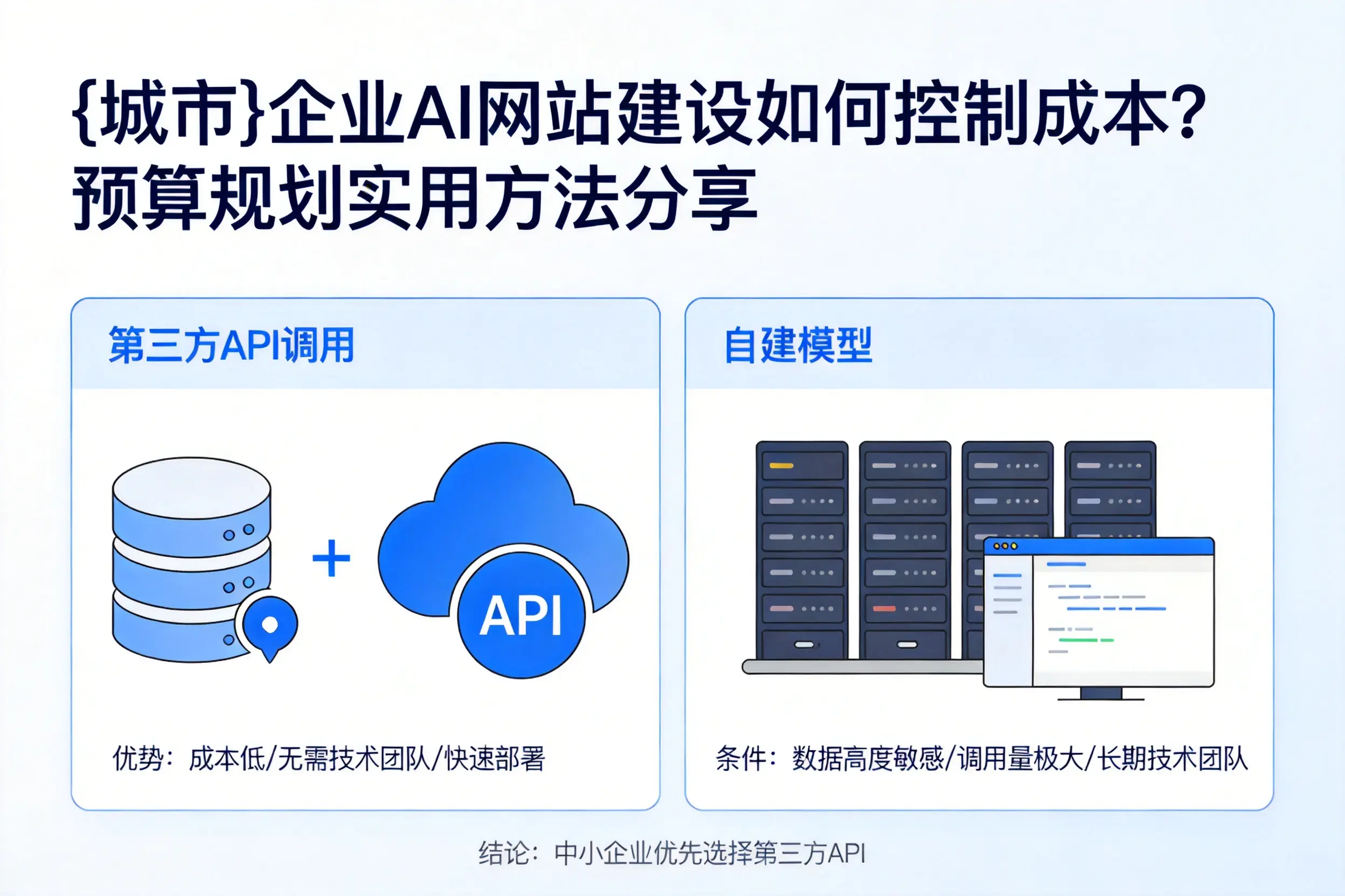昌吉企业AI网站建设如何控制成本？预算规划实用方法分享