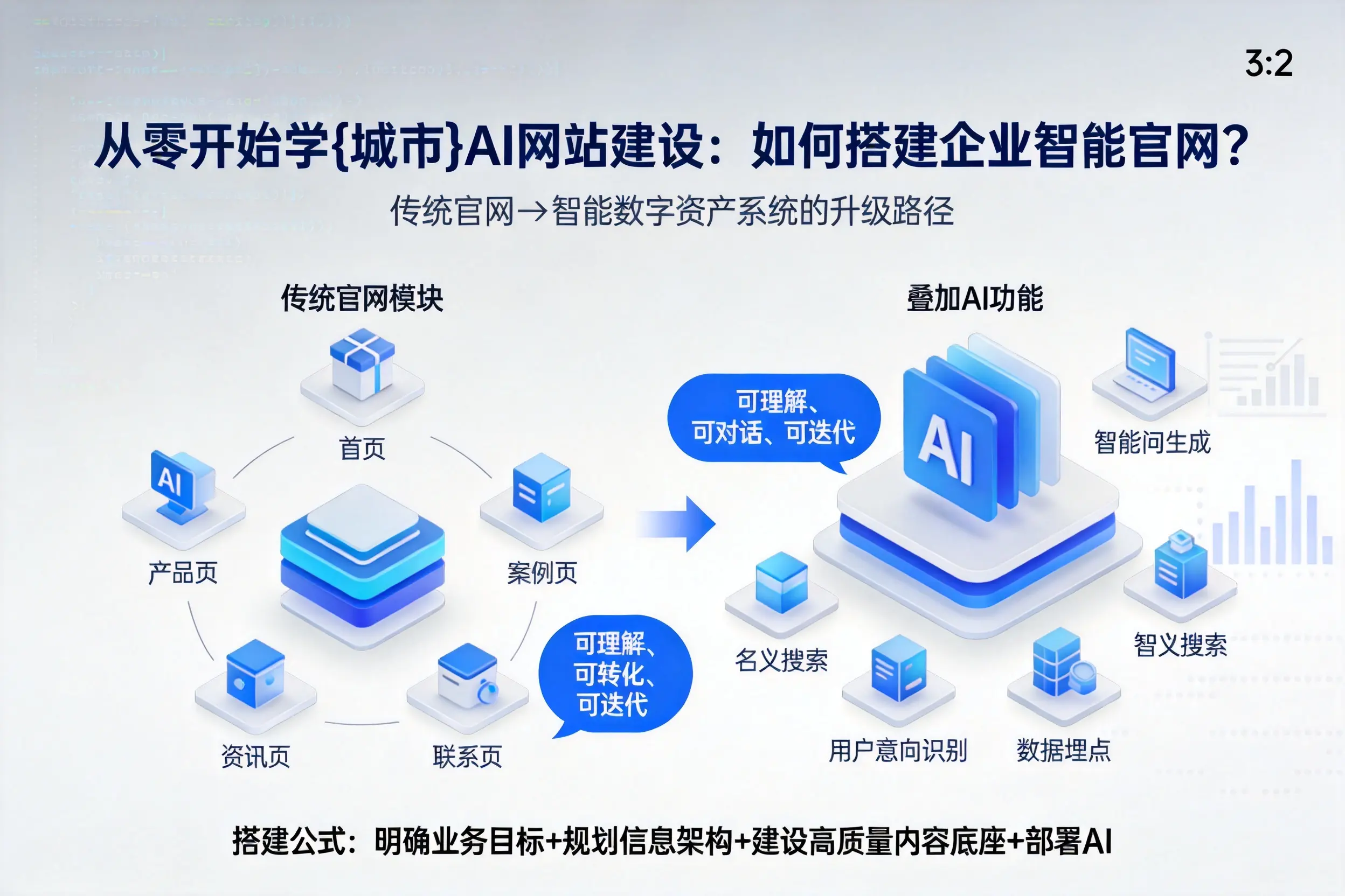 从零开始学昌吉AI网站建设：如何搭建企业智能官网？