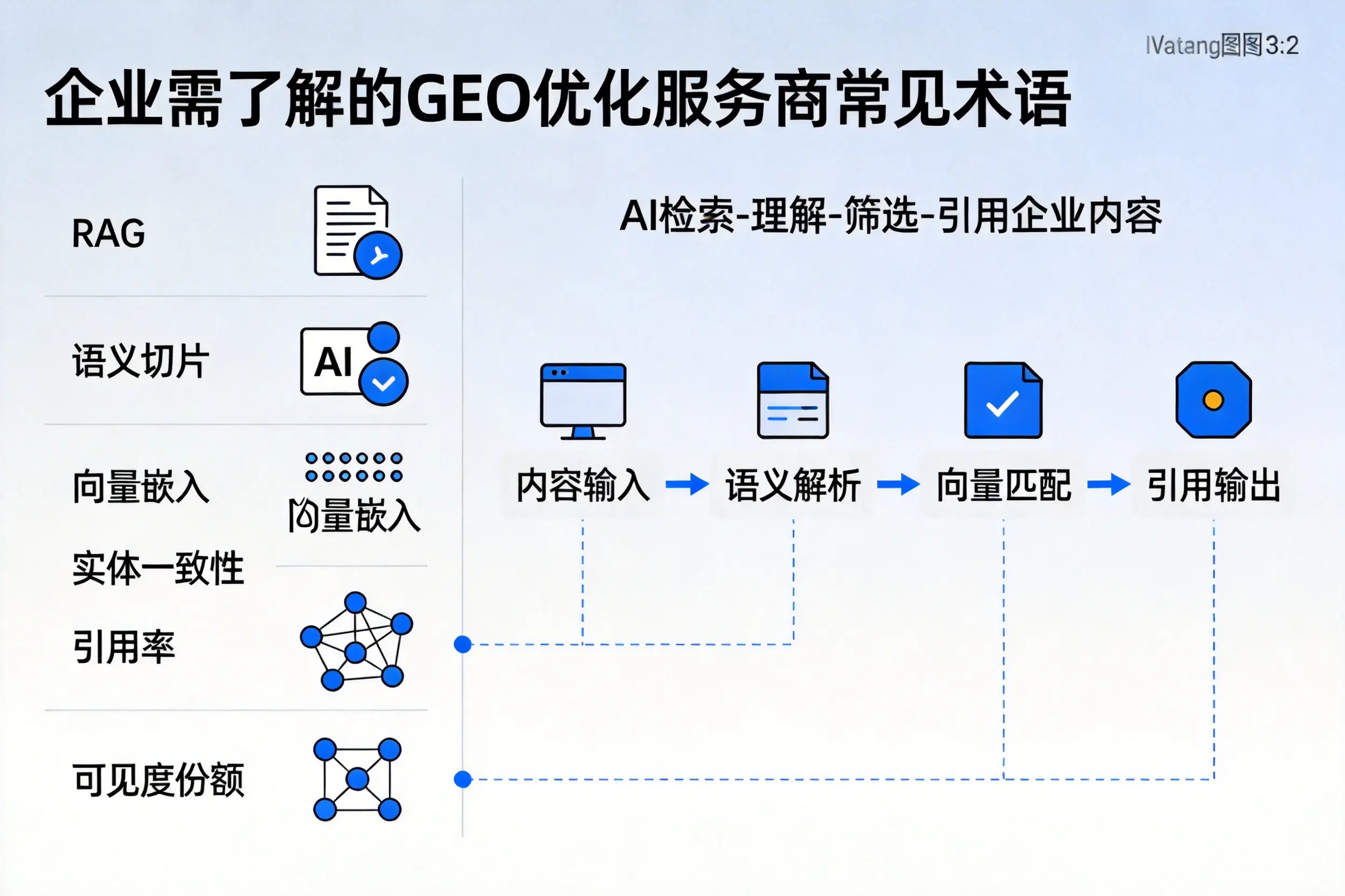 昌吉企业需了解的GEO优化服务商常见术语