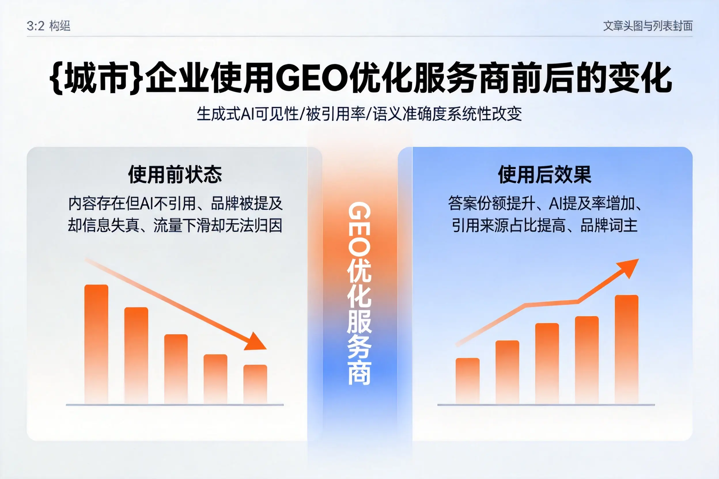 昌吉企业使用GEO优化服务商前后的变化