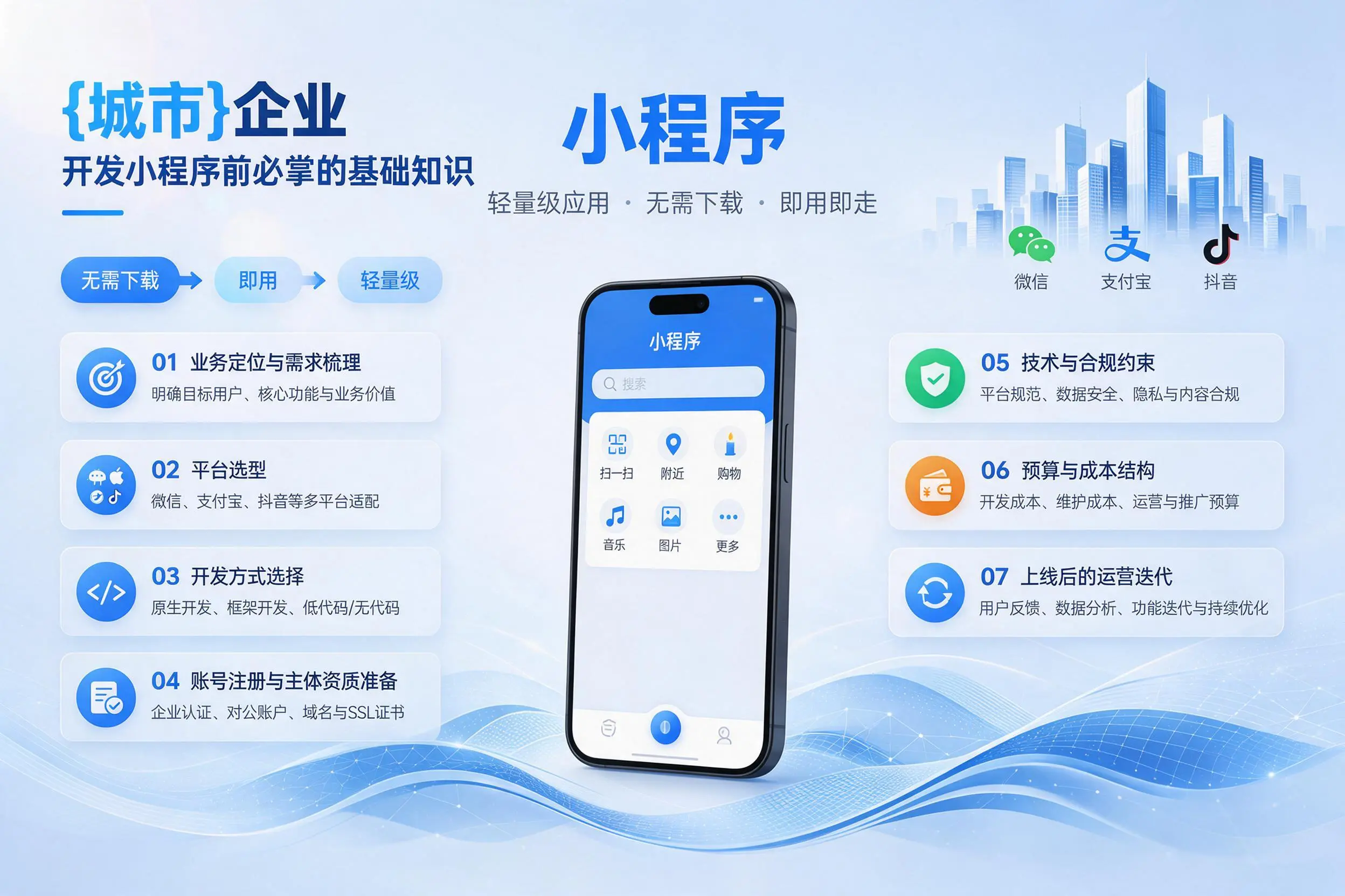 昌吉企业开发小程序前必须掌握的基础知识有哪些