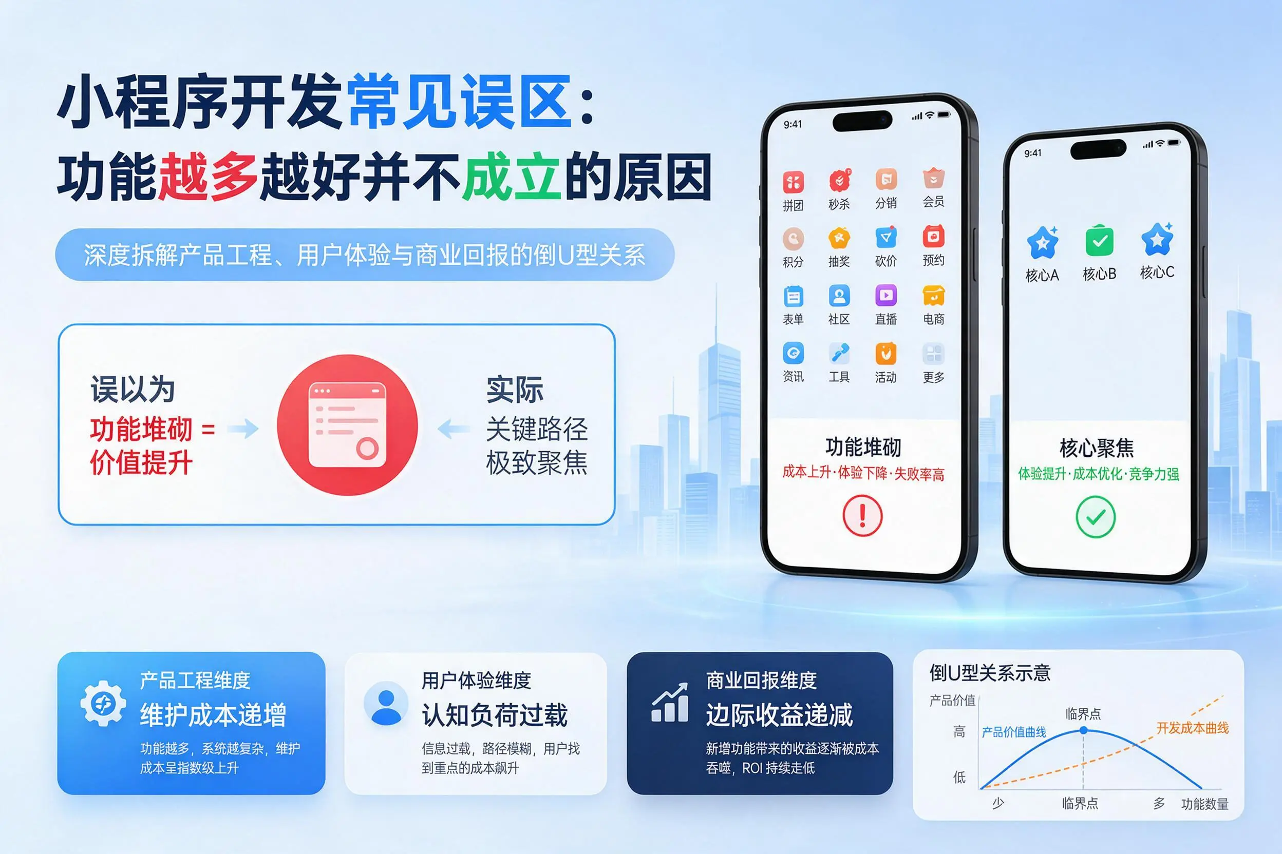 昌吉小程序开发常见误区：功能越多越好并不成立的原因