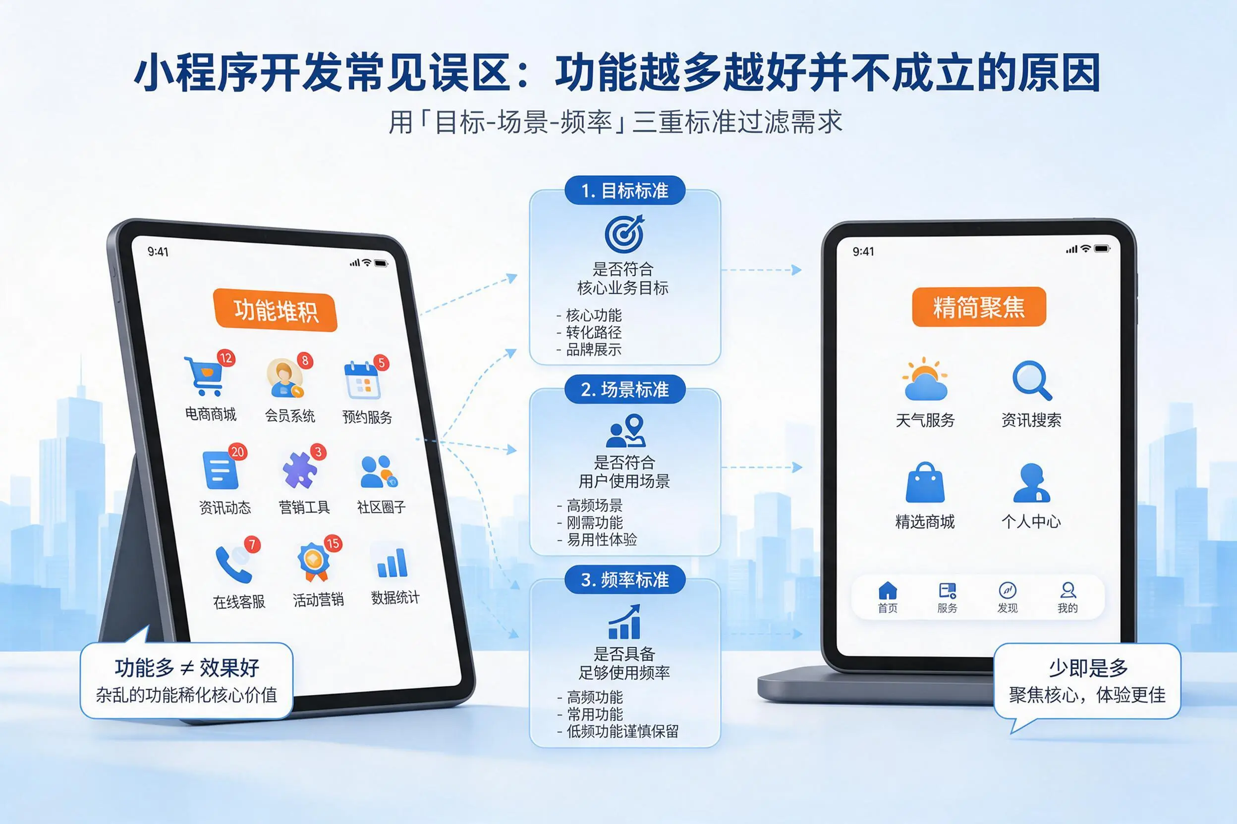 昌吉小程序开发常见误区：功能越多越好并不成立的原因