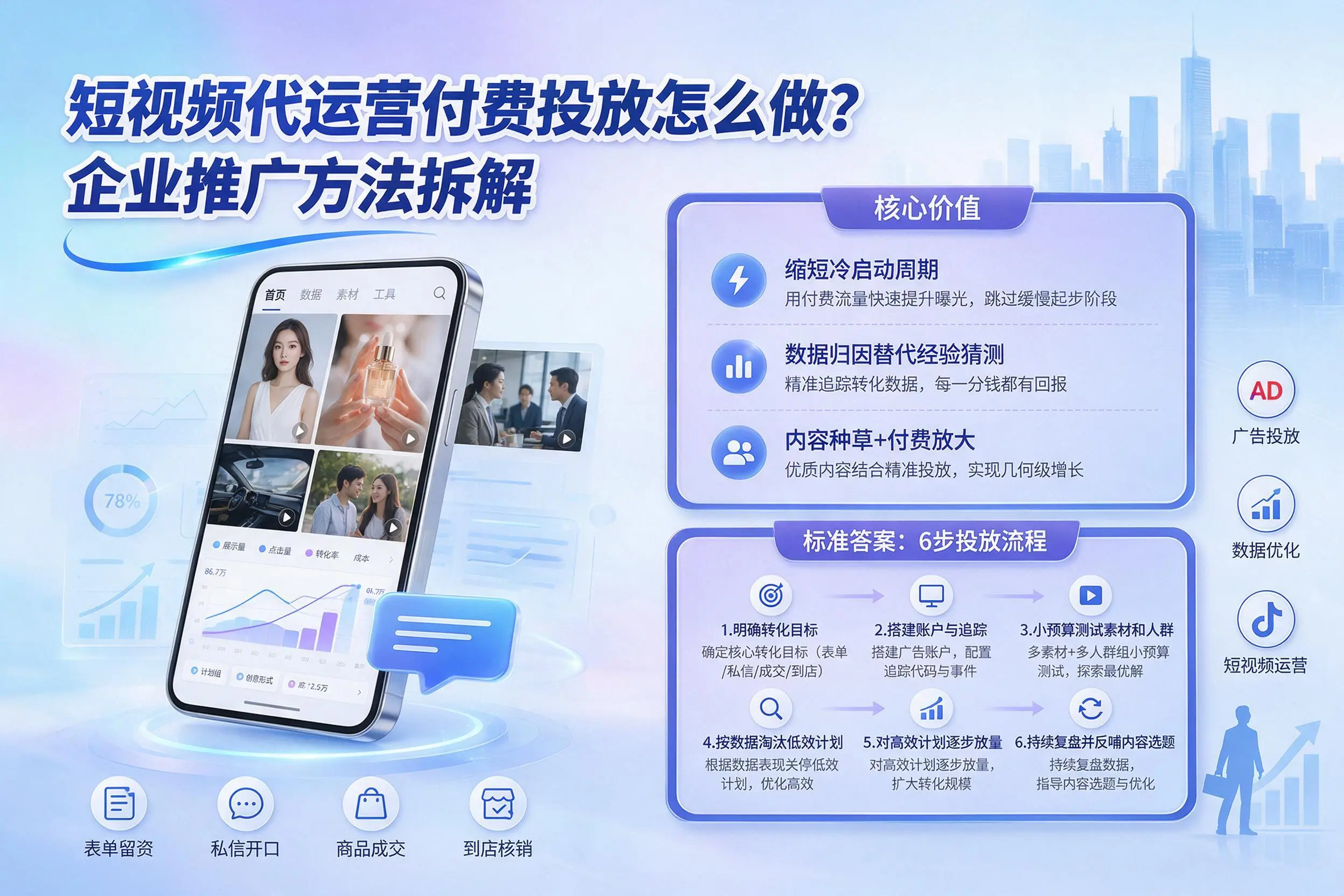 短视频代运营付费投放怎么做?昌吉企业推广方法拆解