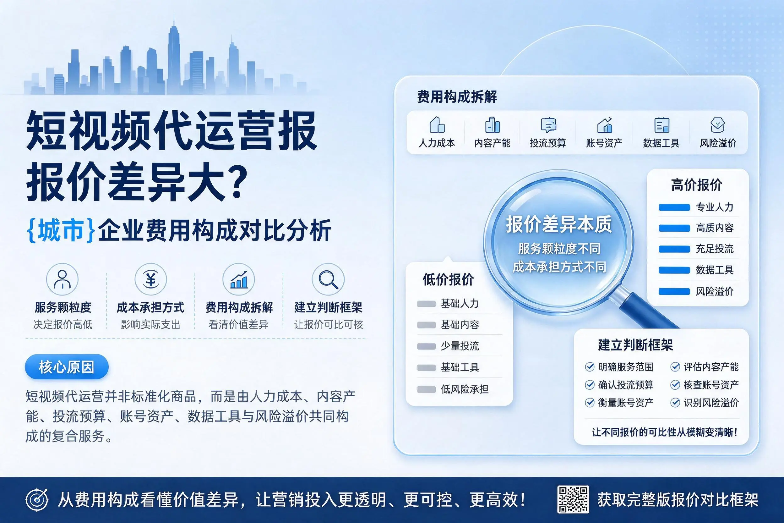 短视频代运营报价差异大？昌吉企业费用构成对比分析