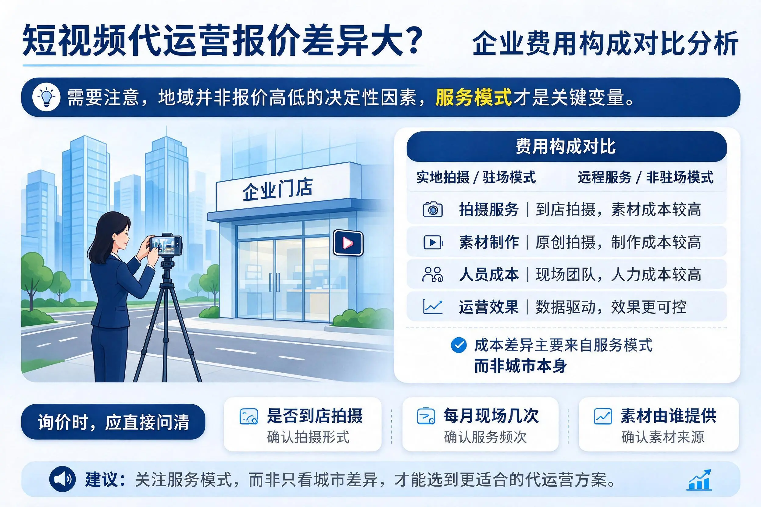 短视频代运营报价差异大？昌吉企业费用构成对比分析
