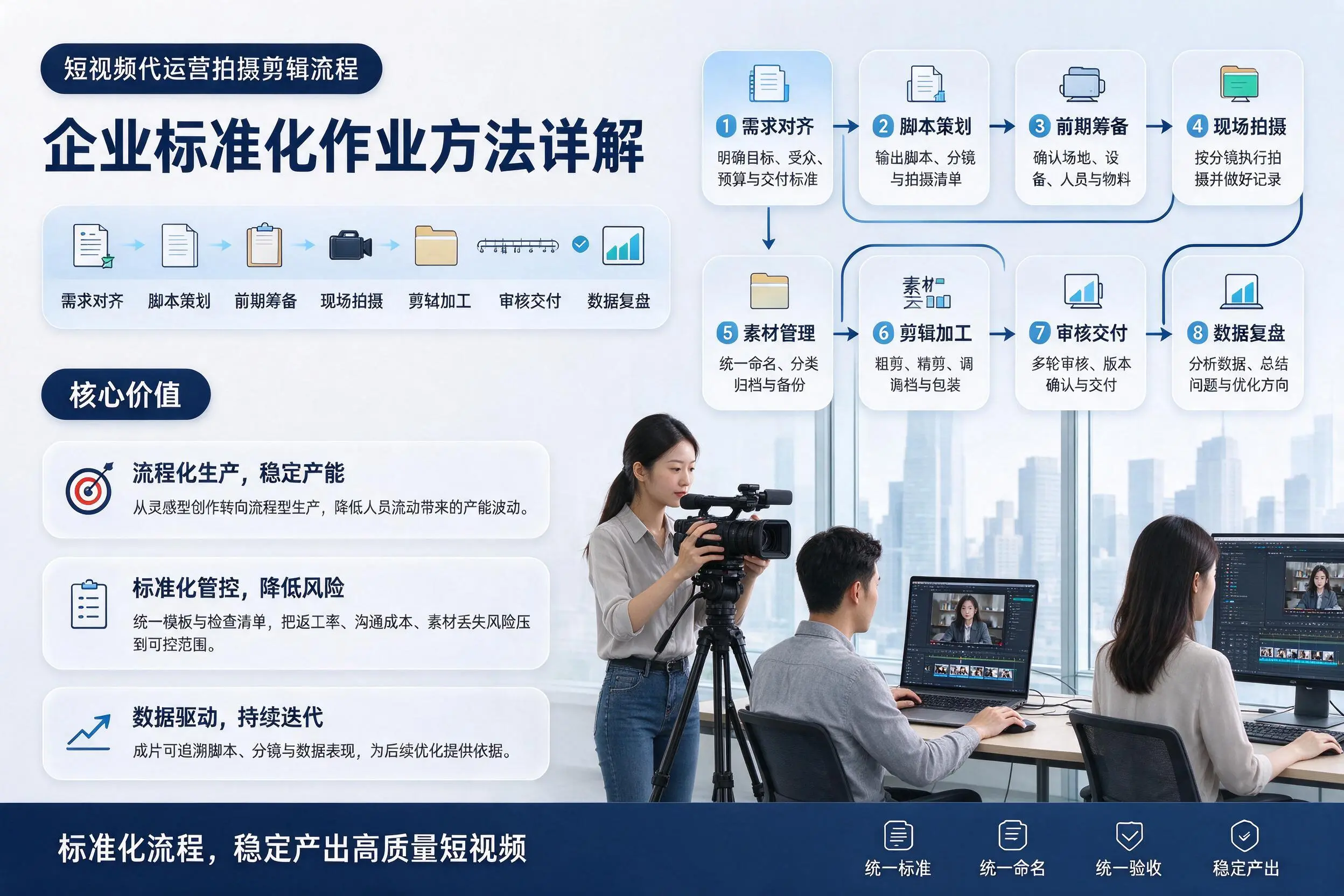 短视频代运营拍摄剪辑流程：昌吉企业标准化作业方法详解