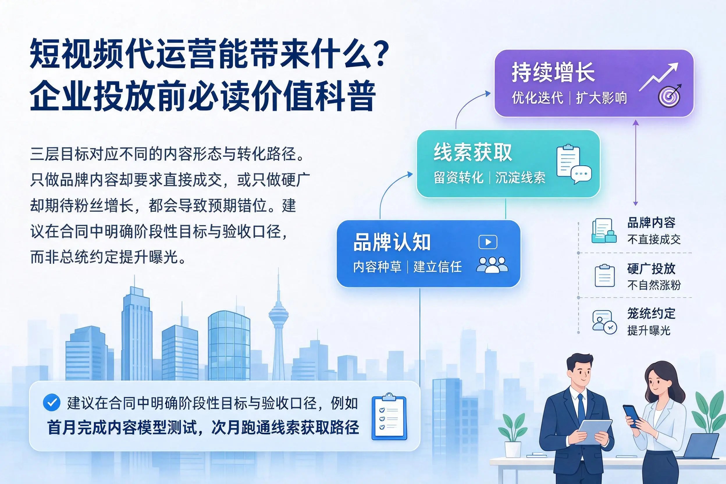 短视频代运营能带来什么?昌吉企业投放前必读价值科普