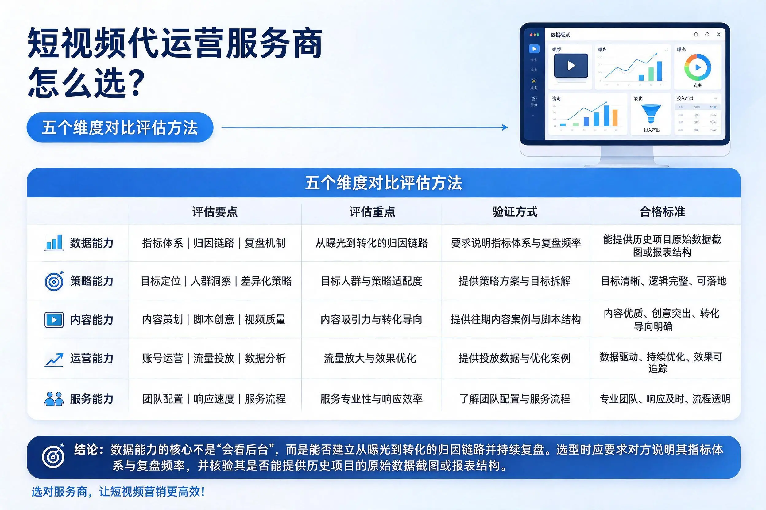 昌吉短视频代运营服务商怎么选?五个维度对比评估方法