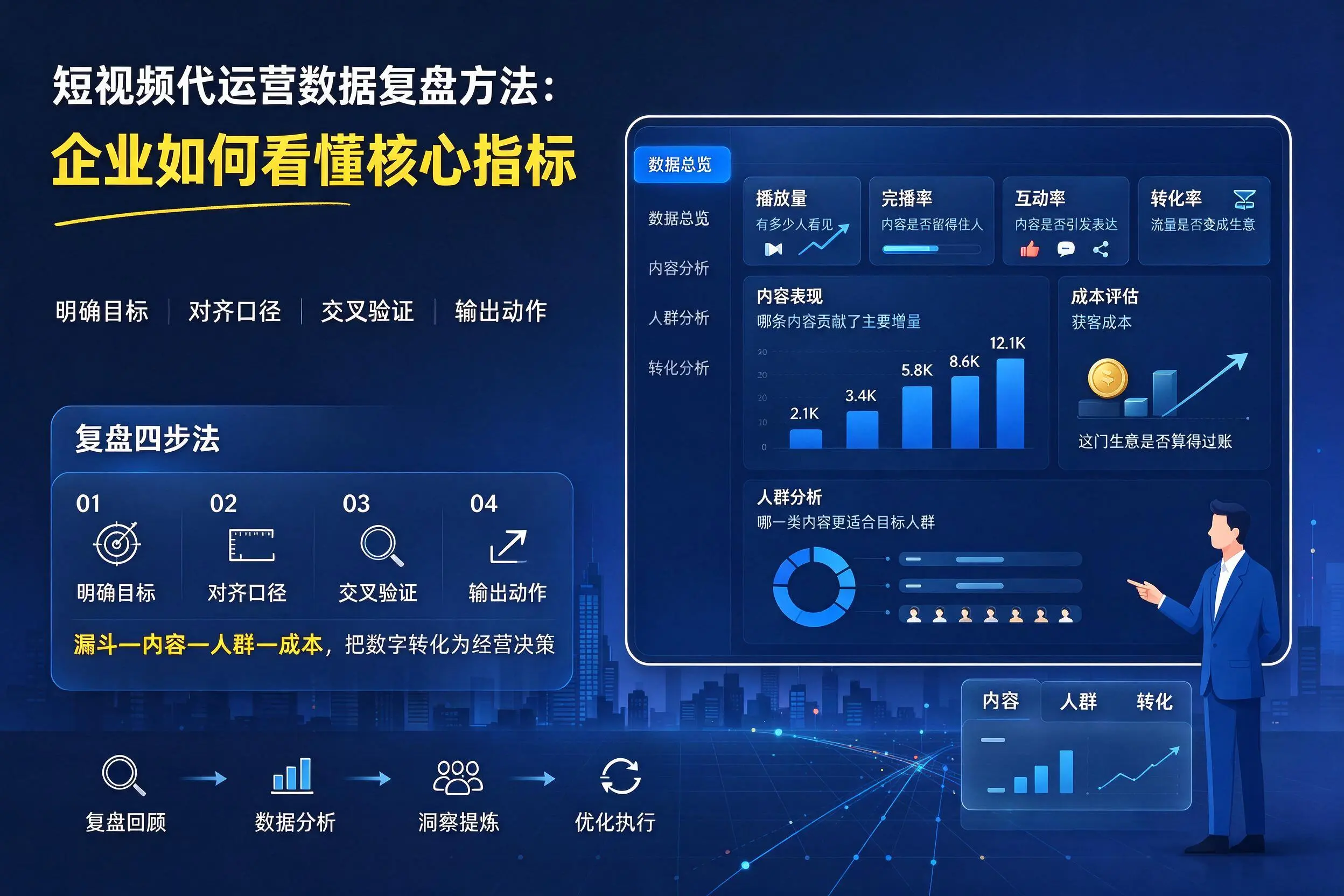 短视频代运营数据复盘方法:昌吉企业如何看懂核心指标