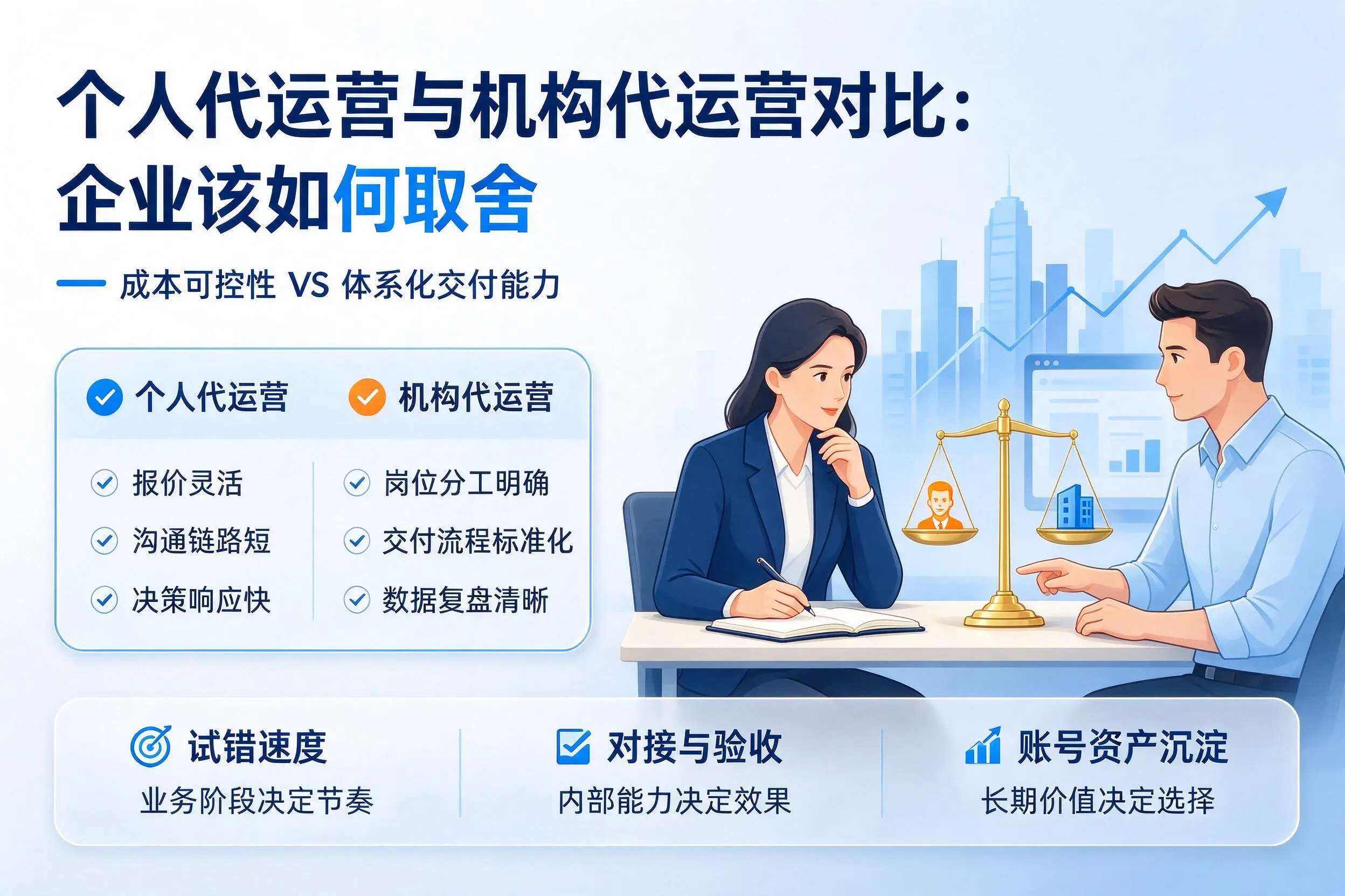 个人代运营与机构代运营对比：昌吉企业该如何取舍