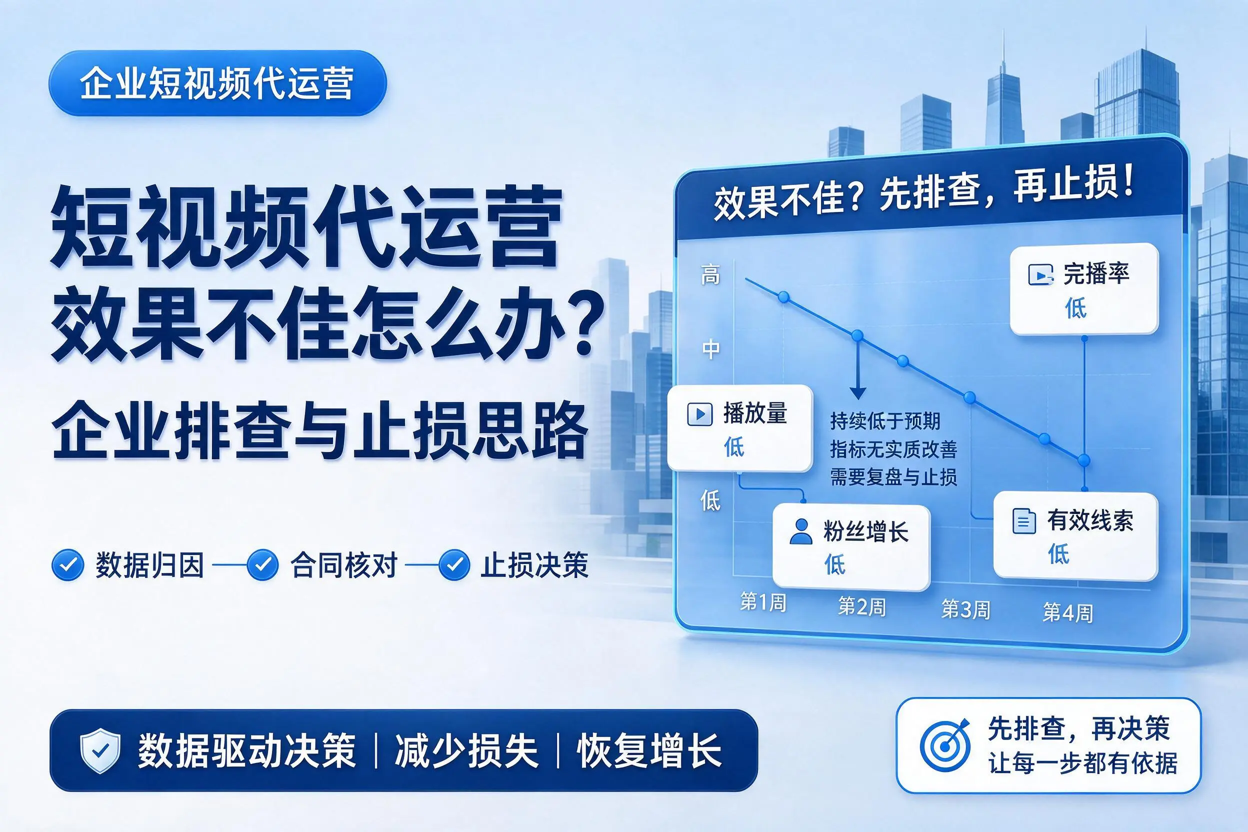 短视频代运营效果不佳怎么办?昌吉企业排查与止损思路