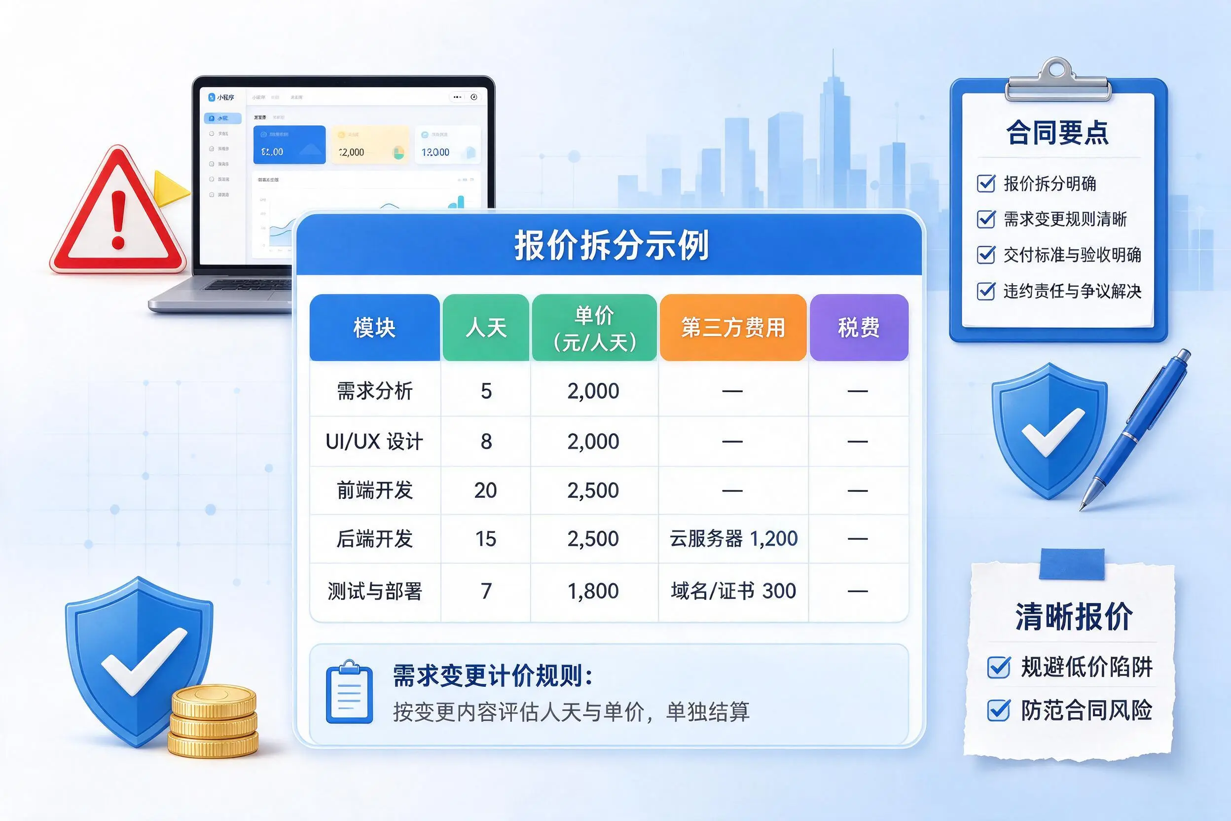 昌吉小程序开发避坑指南：低价陷阱与合同风险