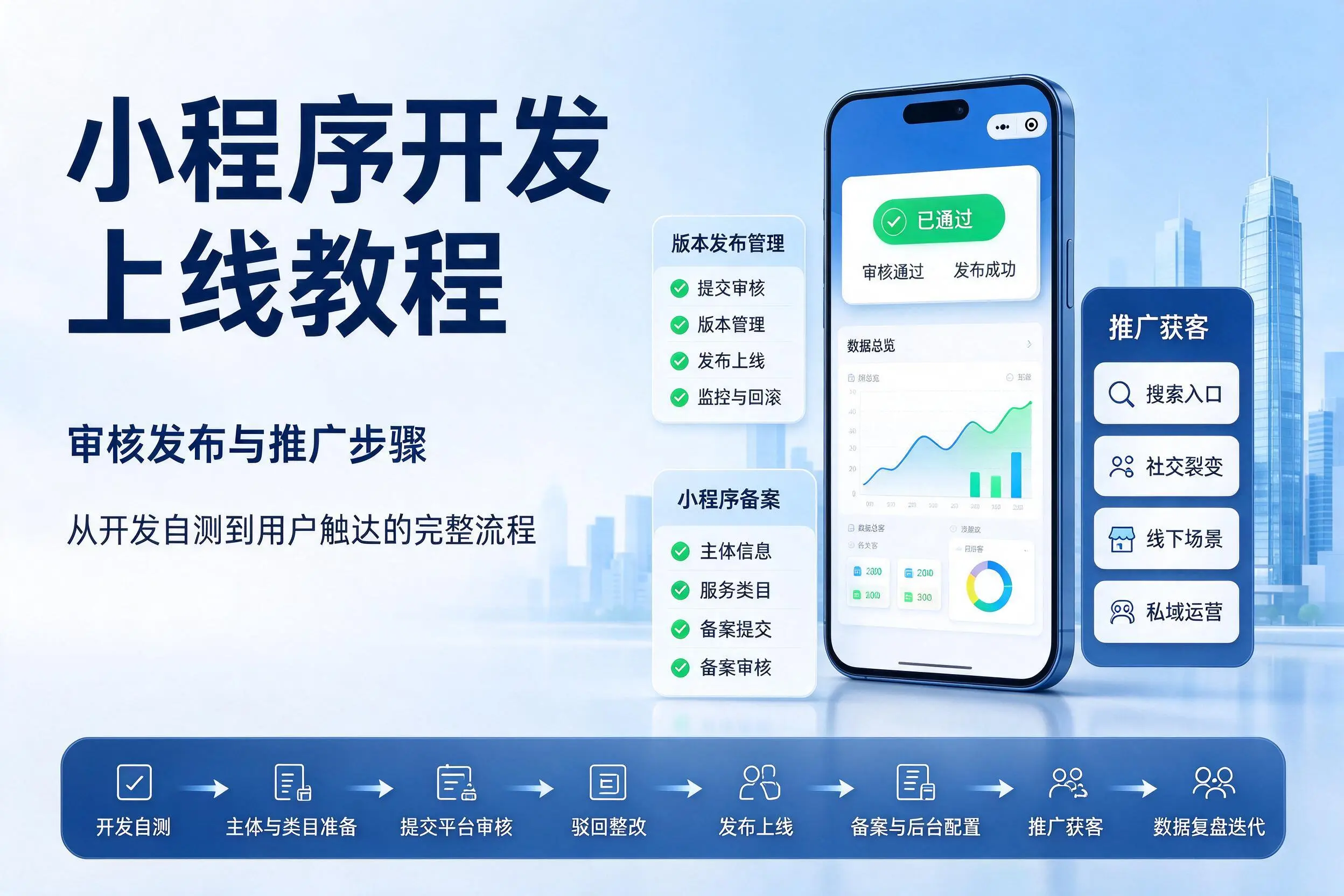 昌吉小程序开发上线教程：审核发布与推广步骤