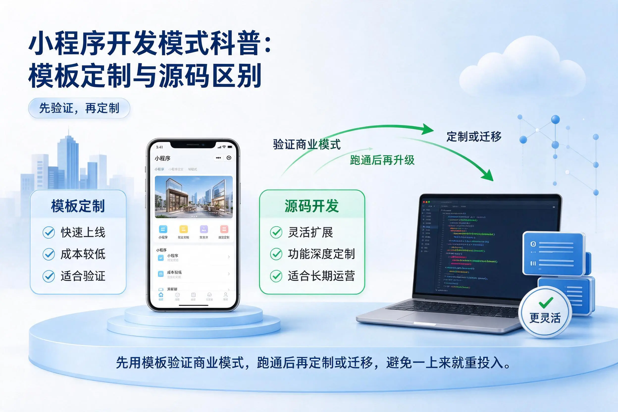 昌吉小程序开发模式科普：模板定制与源码区别