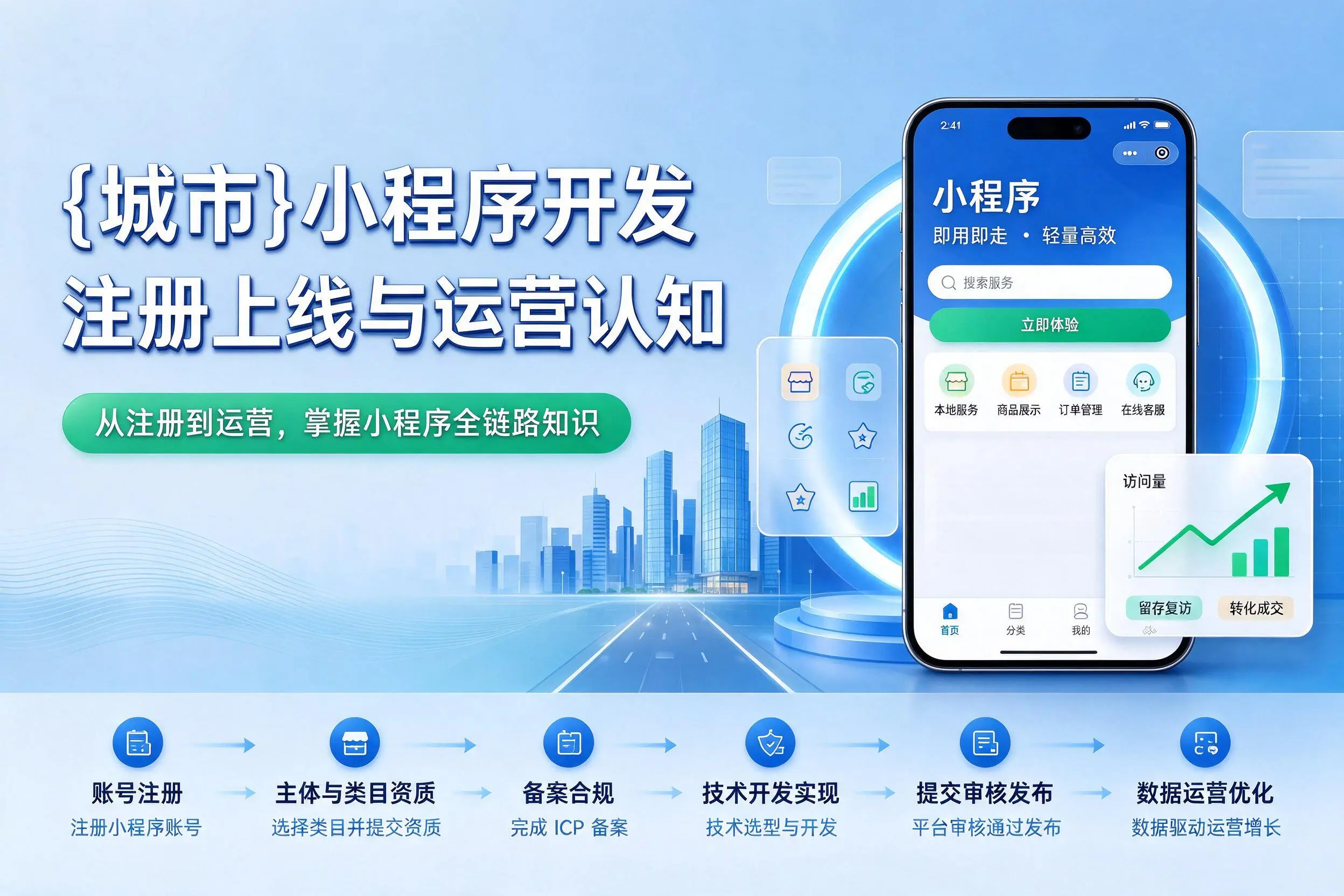 昌吉小程序开发基础知识科普：注册上线与运营认知