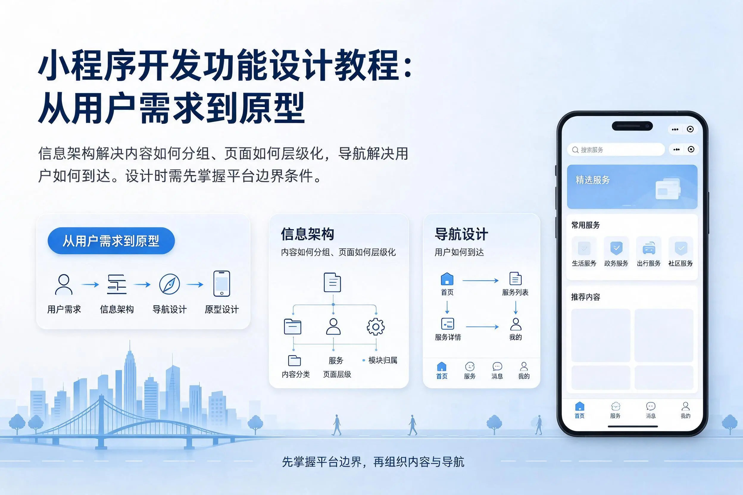 昌吉小程序开发功能设计教程：从用户需求到原型
