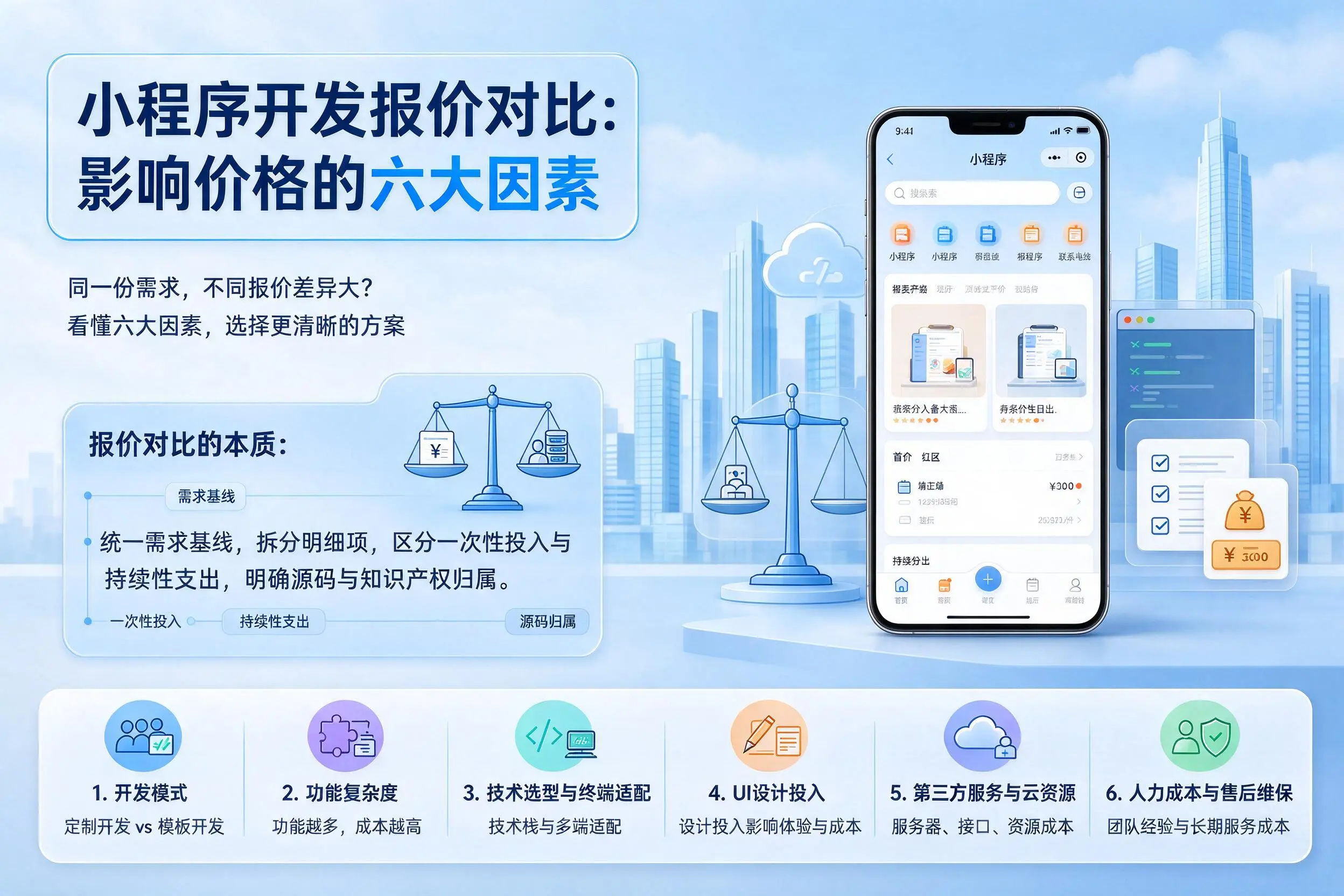 昌吉小程序开发报价对比：影响价格的六大因素