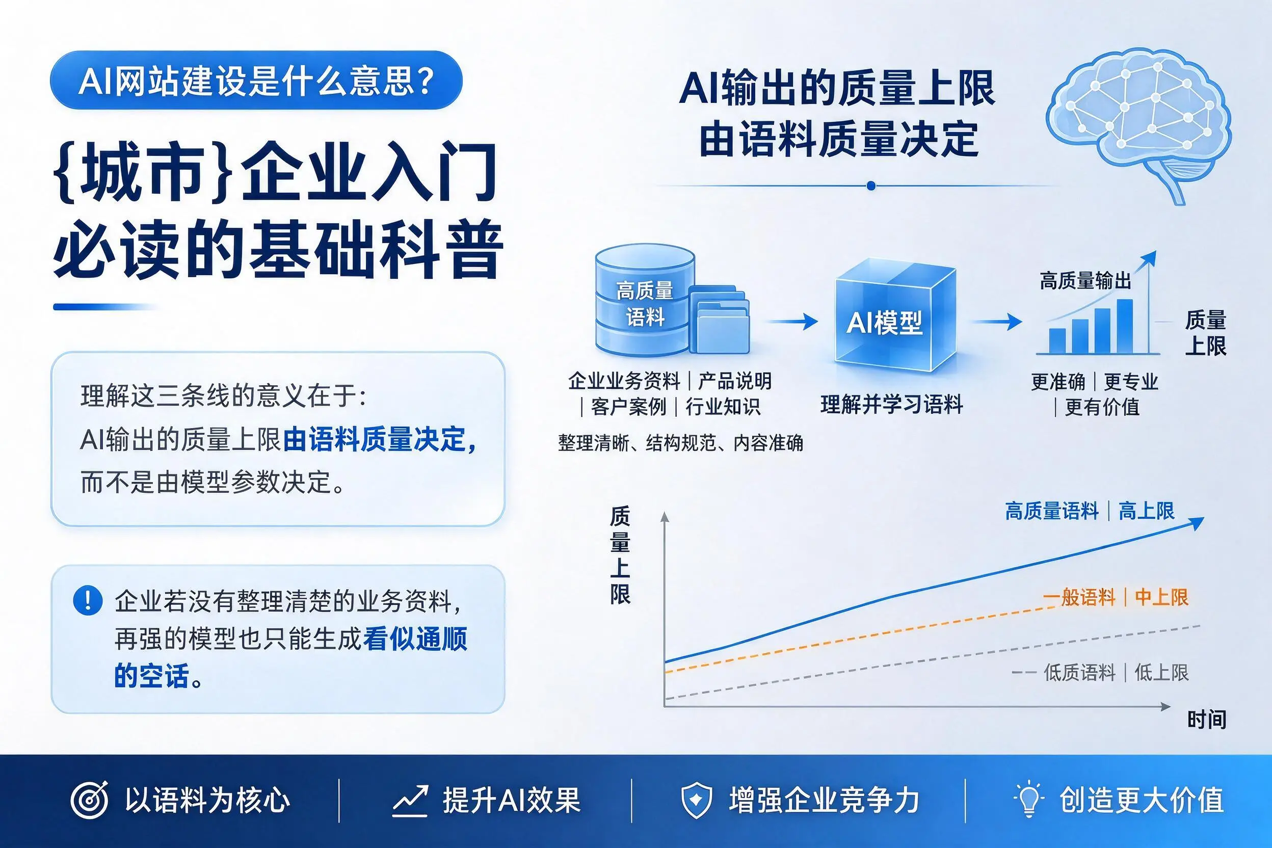 AI网站建设是什么意思？昌吉企业入门必读的基础科普