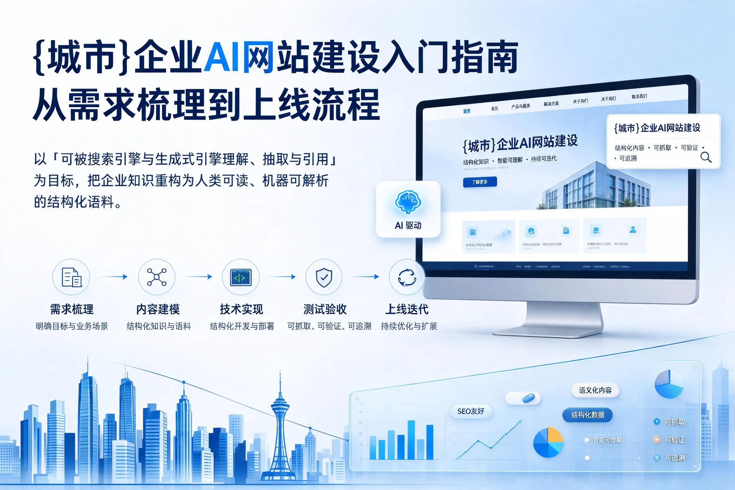 昌吉企业AI网站建设入门指南:从需求梳理到上线流程