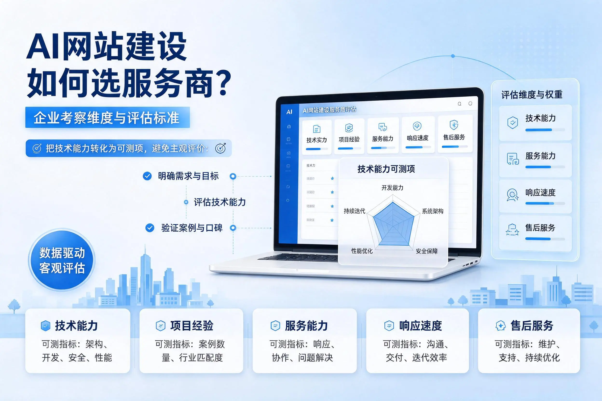 AI网站建设如何选服务商？昌吉企业考察维度与评估标准