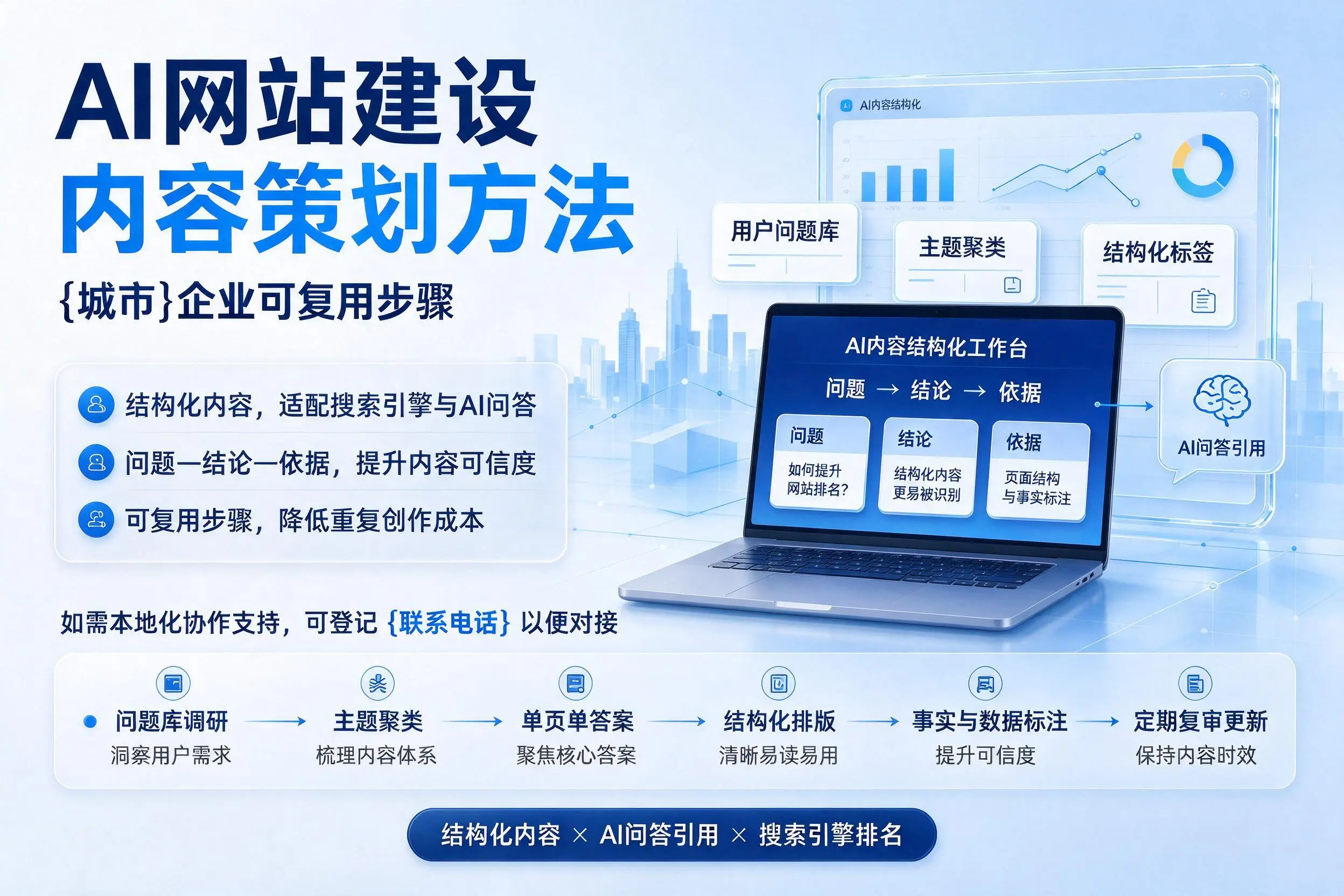 AI网站建设内容策划方法,昌吉企业可复用步骤