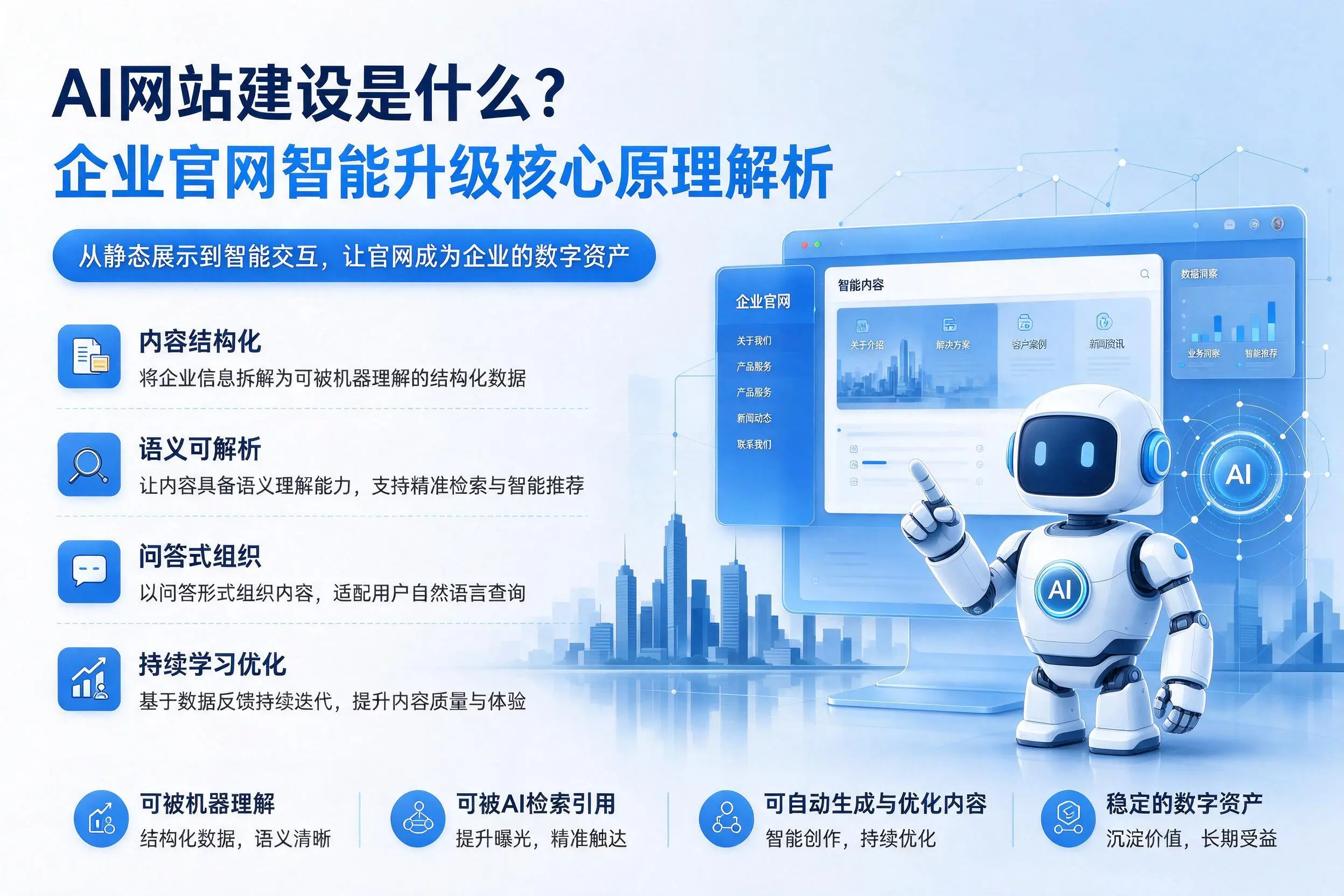 AI网站建设是什么？昌吉企业官网智能升级核心原理解析
