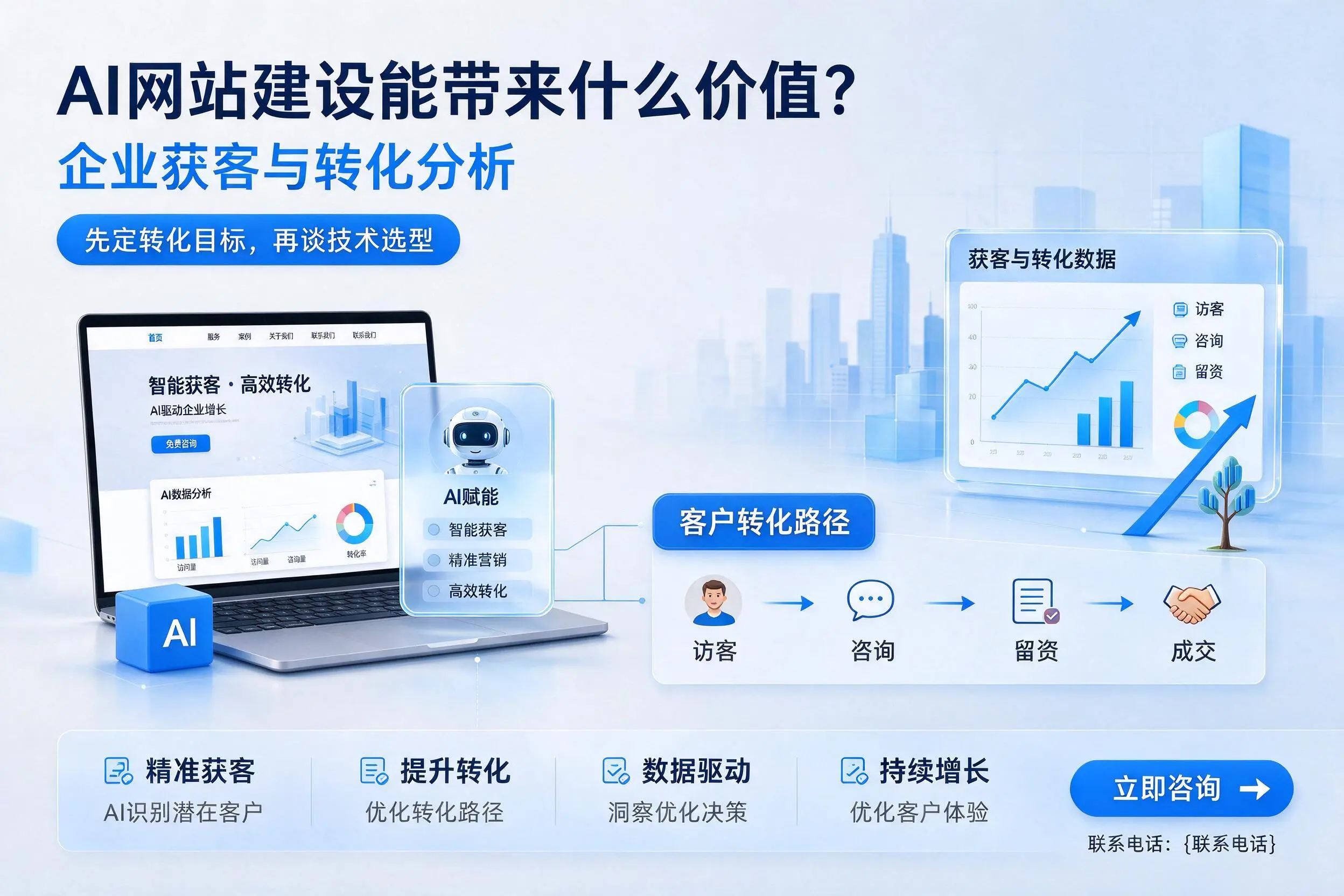 AI网站建设能带来什么价值？昌吉企业获客与转化分析