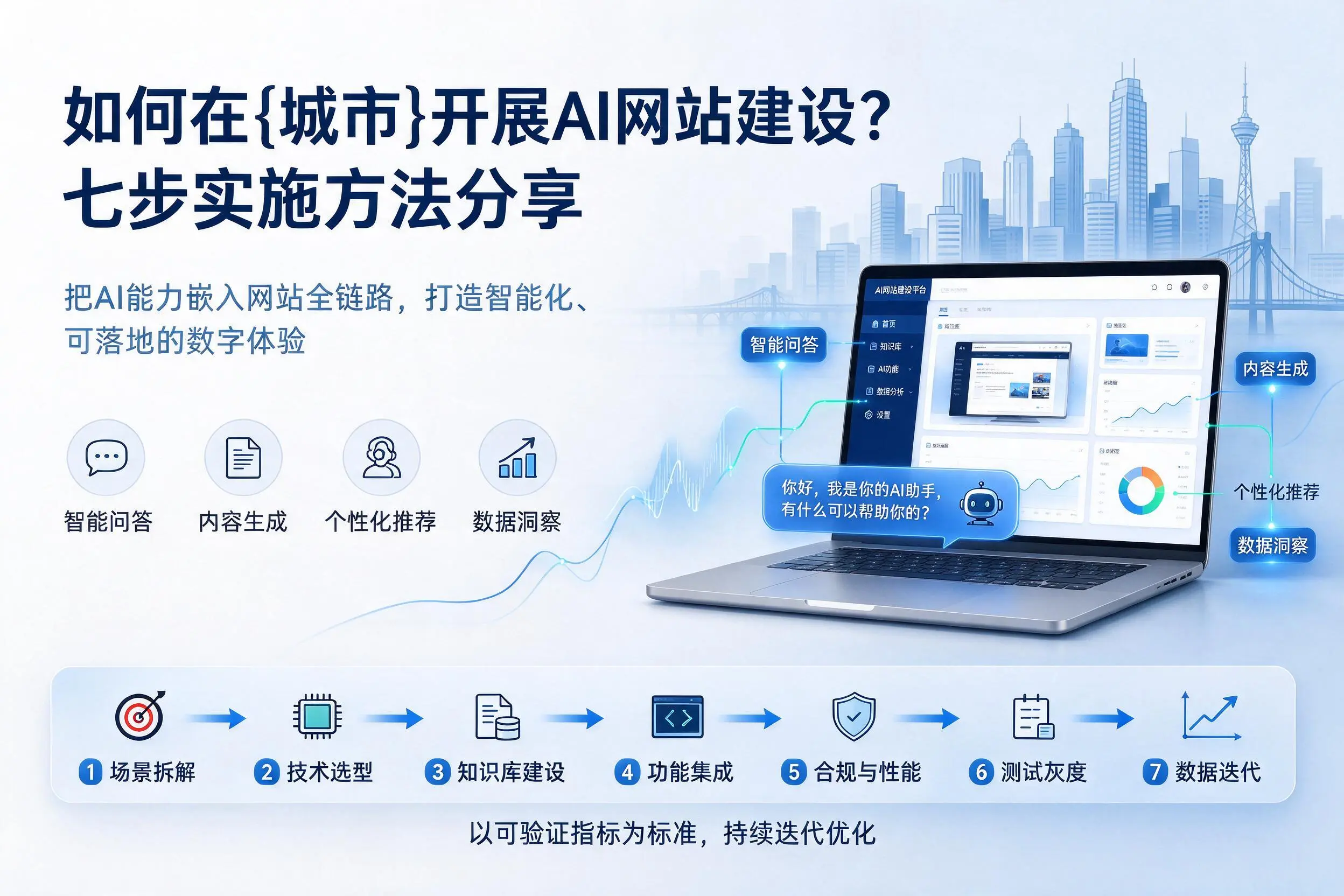 如何在昌吉开展AI网站建设？七步实施方法分享