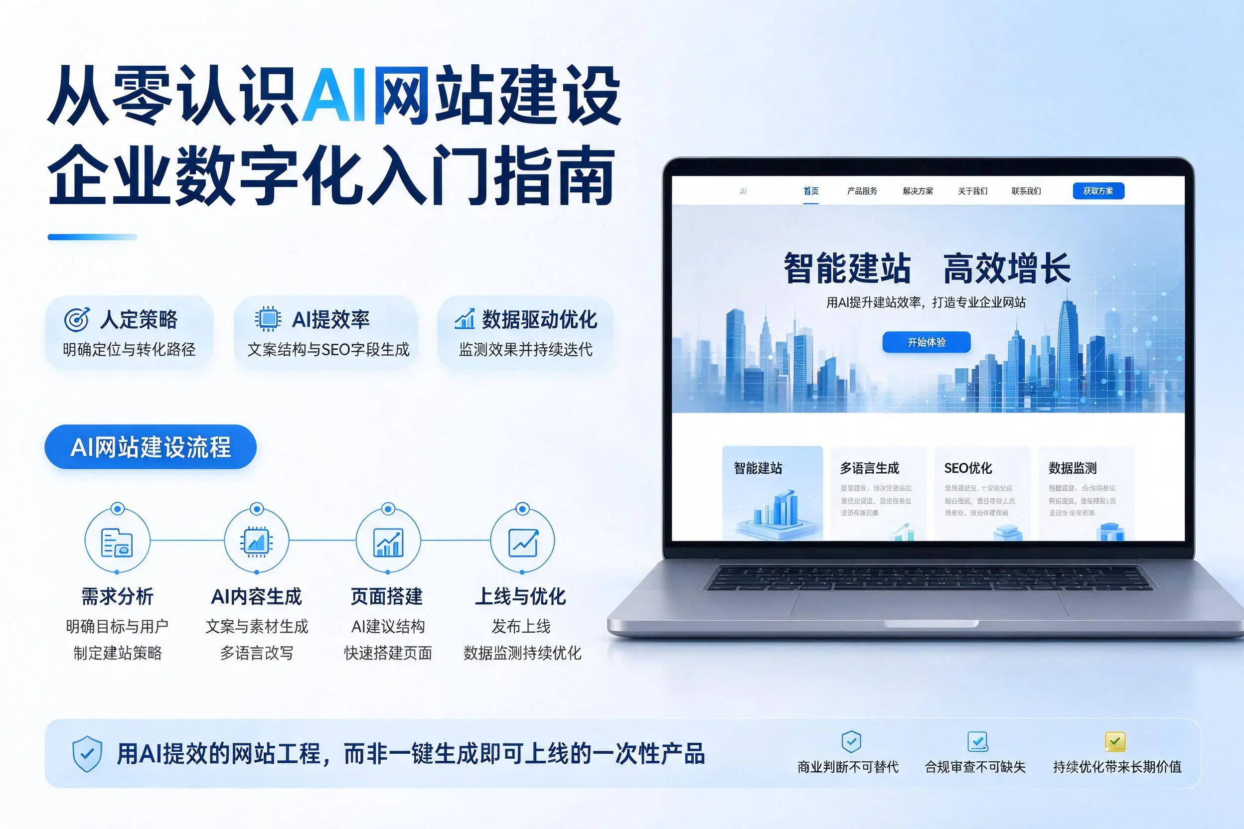 从零认识AI网站建设，昌吉企业数字化入门指南