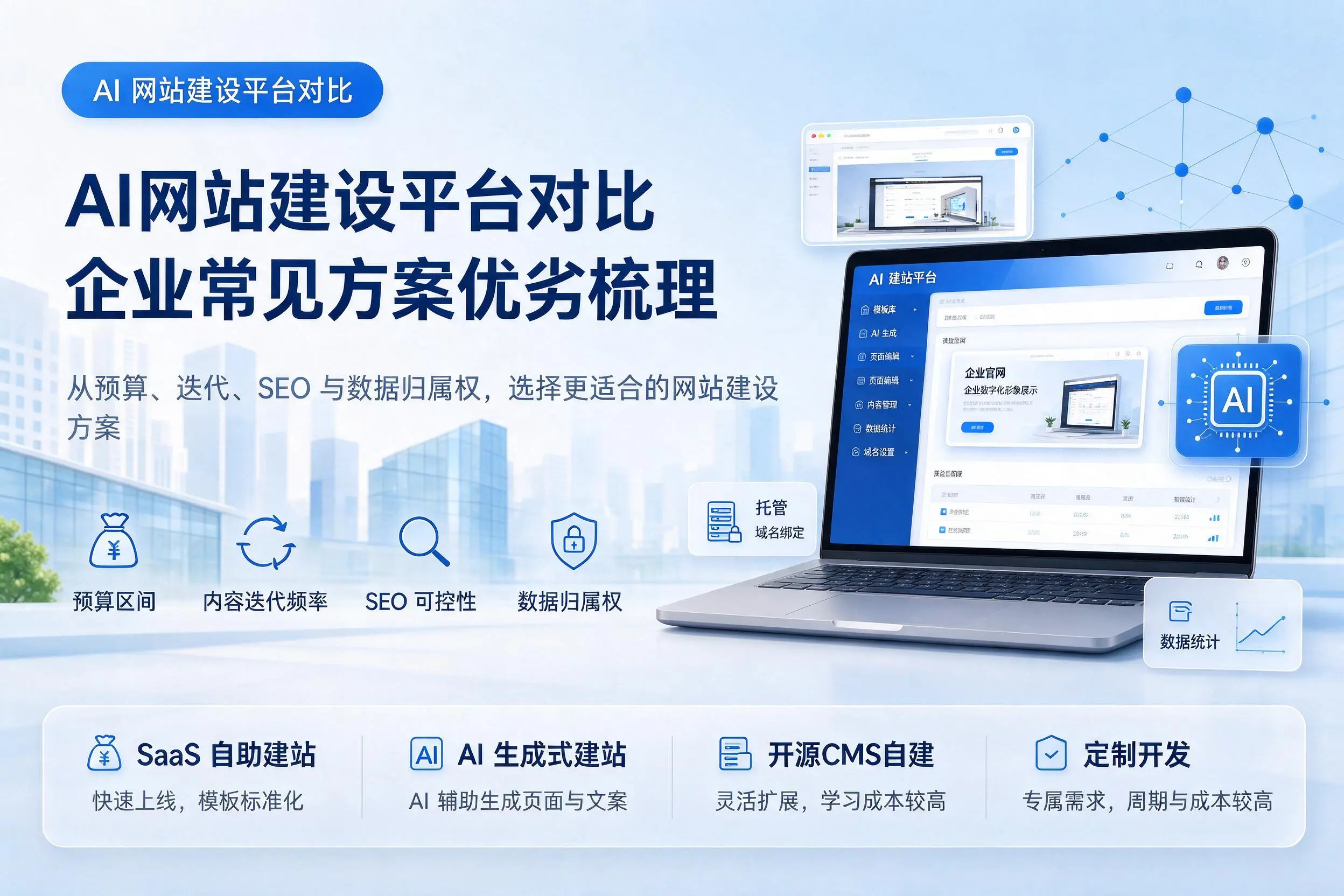AI网站建设平台对比,昌吉企业常见方案优劣梳理