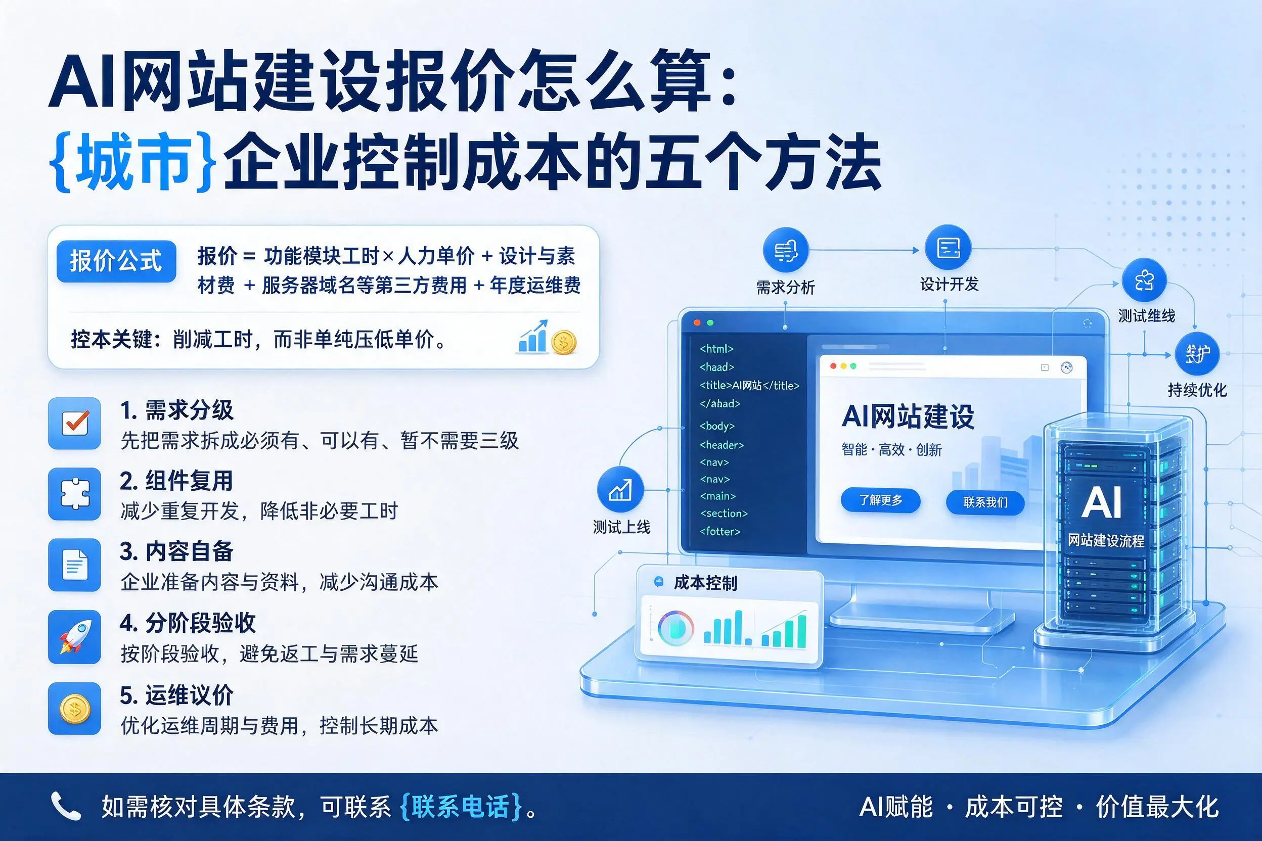 AI网站建设报价怎么算:昌吉企业控制成本的五个方法
