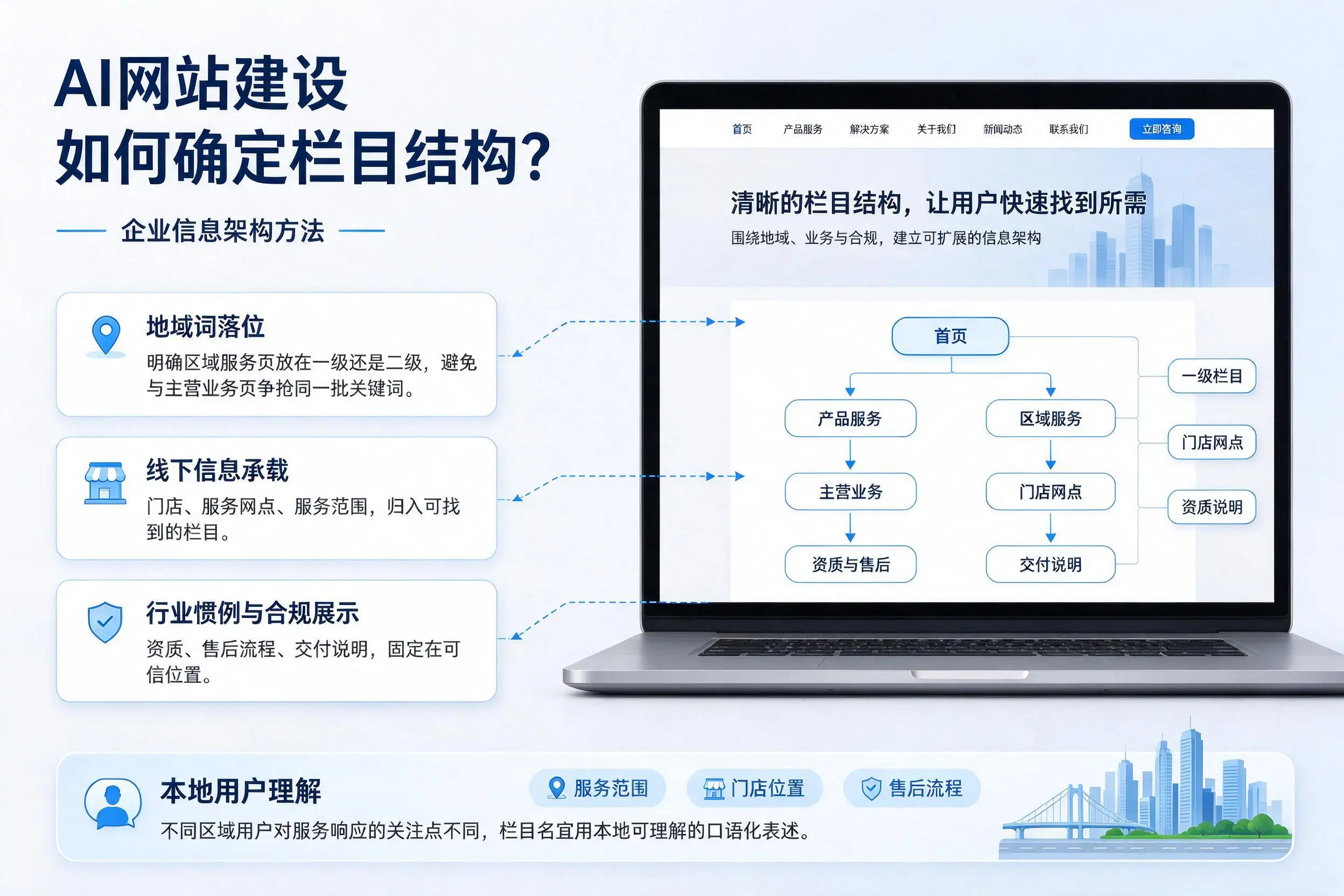 AI网站建设如何确定栏目结构？昌吉企业信息架构方法