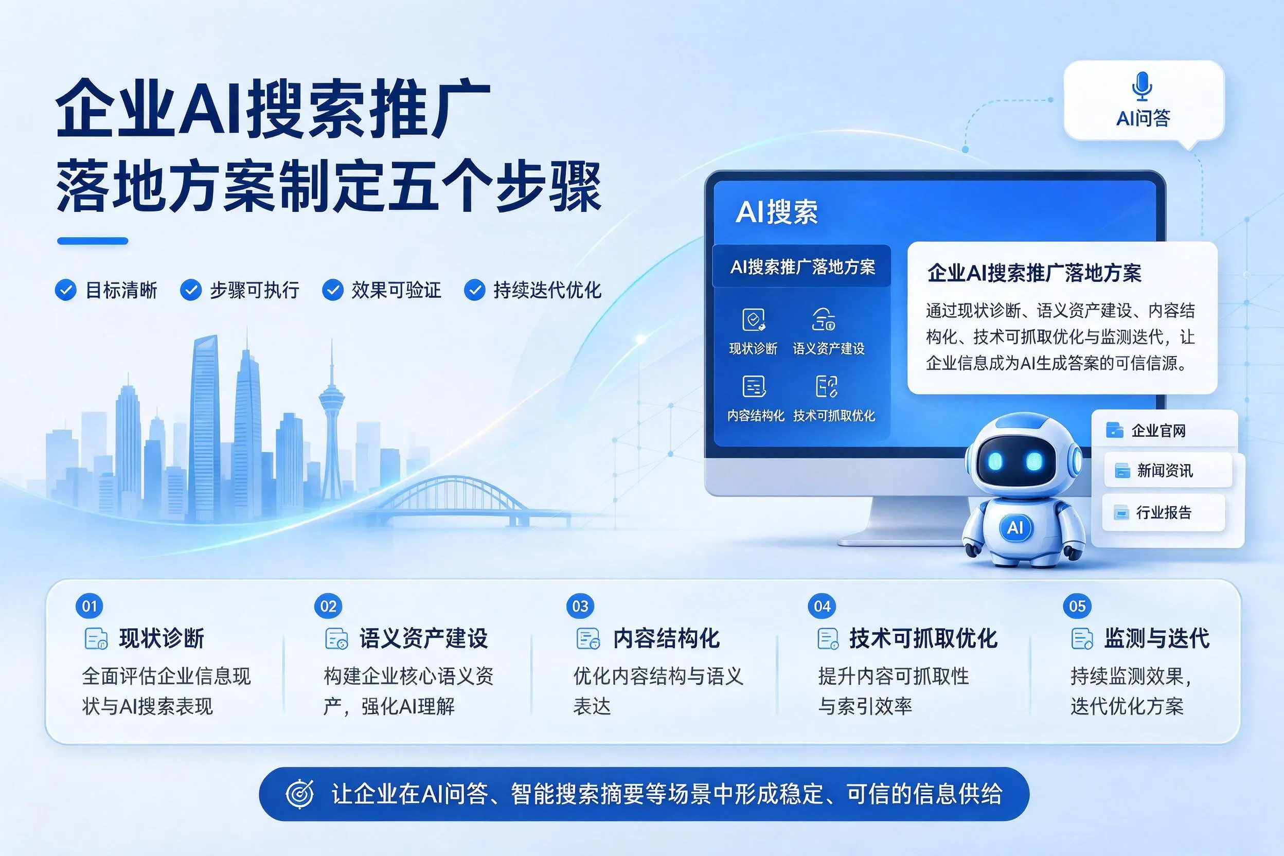 昌吉企业AI搜索推广落地方案制定五个步骤