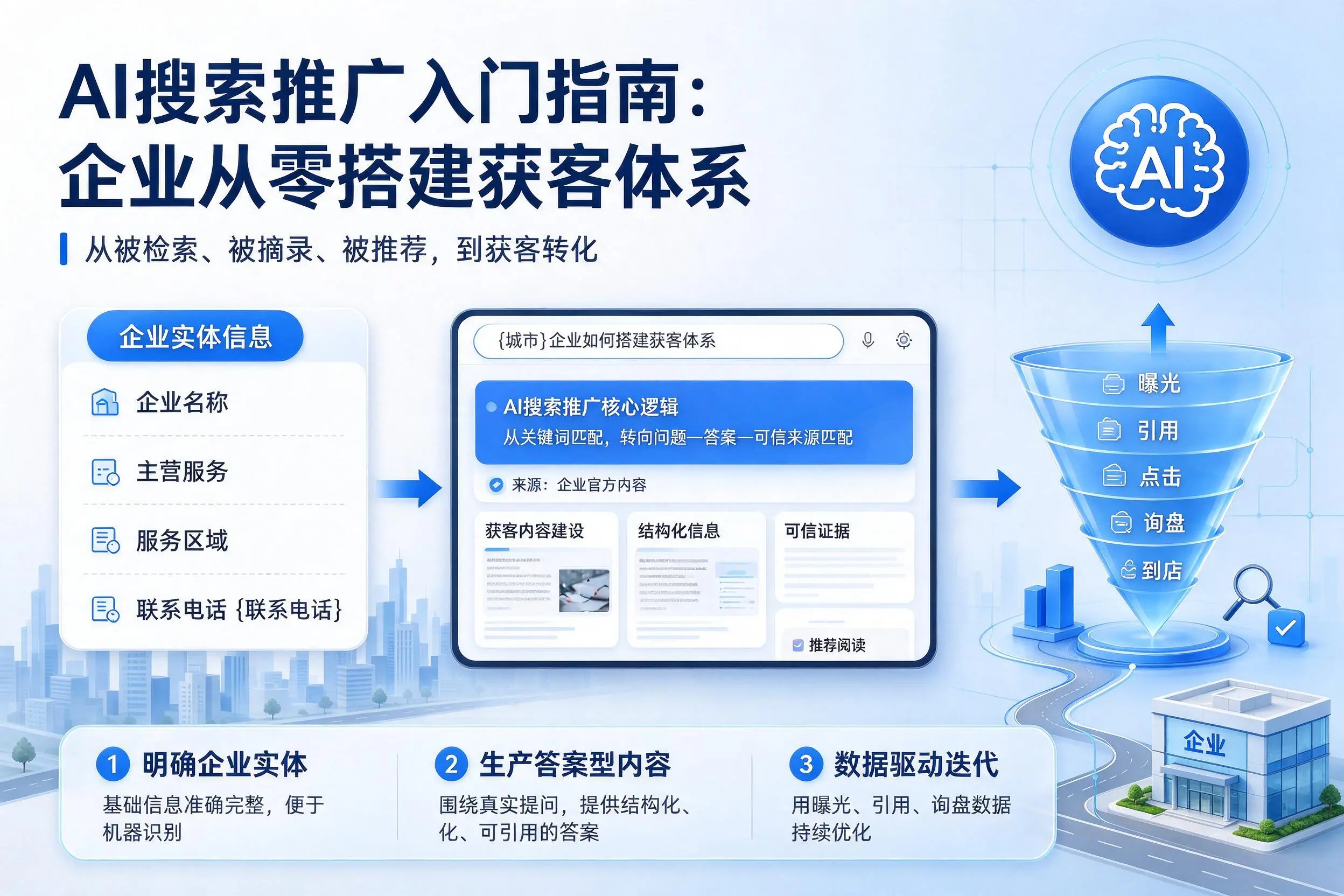 AI搜索推广入门指南：昌吉企业从零搭建获客体系