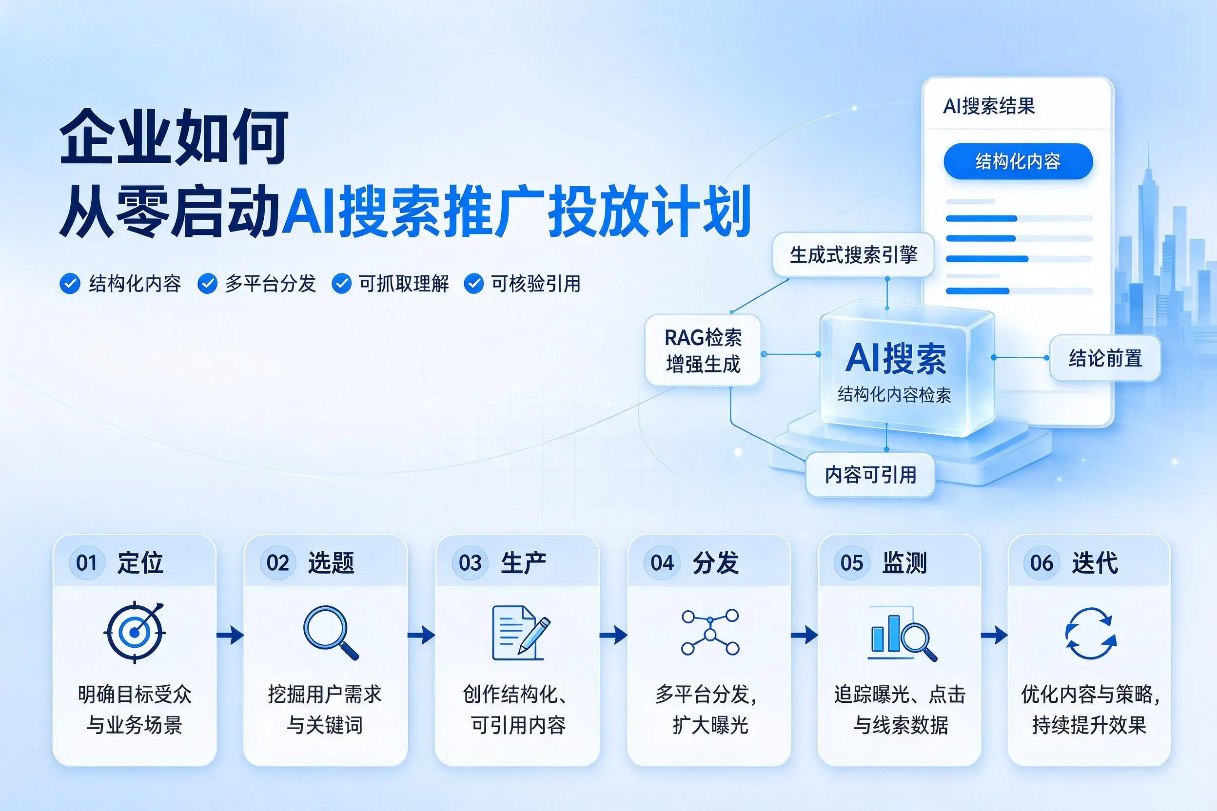 昌吉企业如何从零启动AI搜索推广投放计划